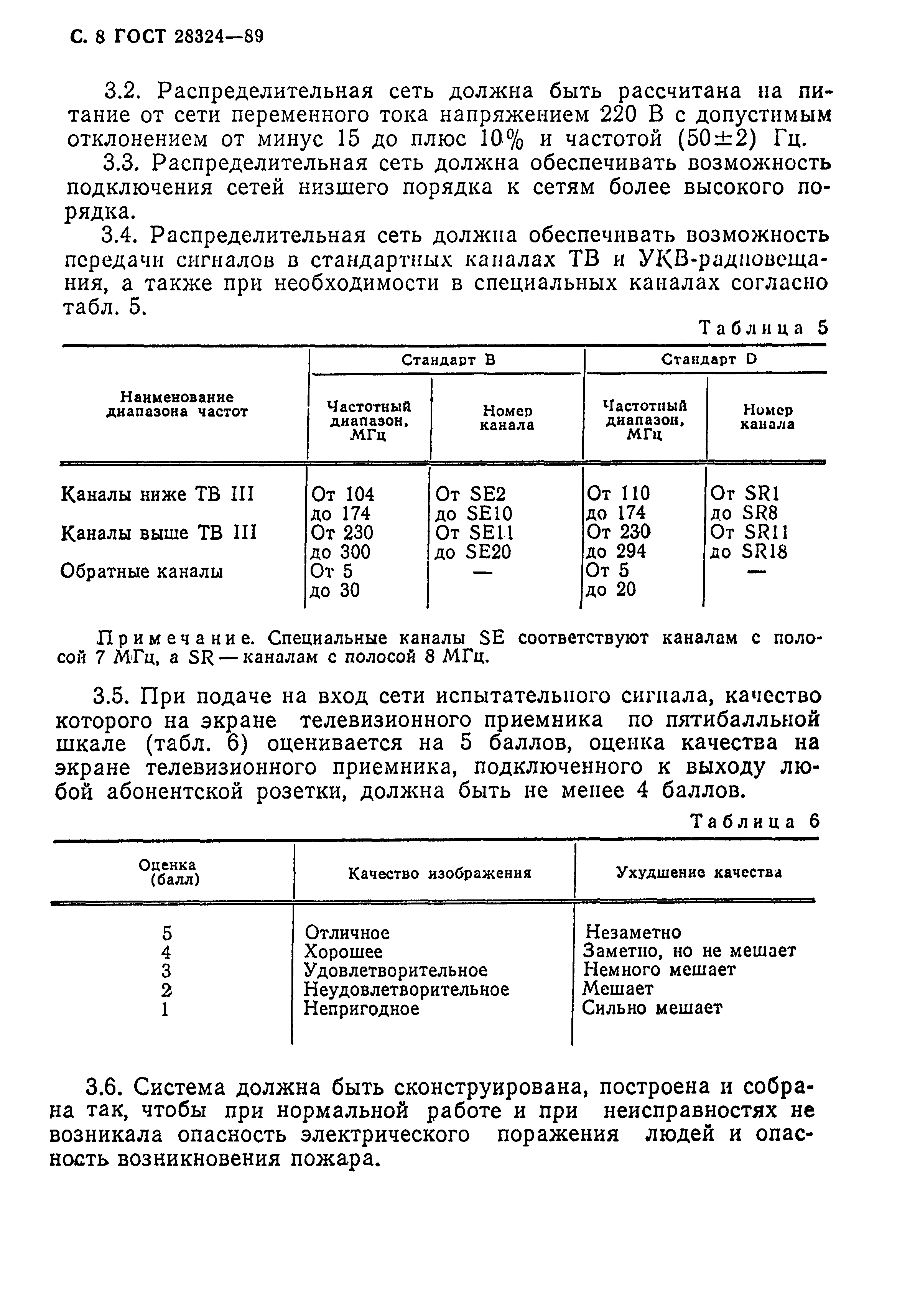 ГОСТ 28324-89