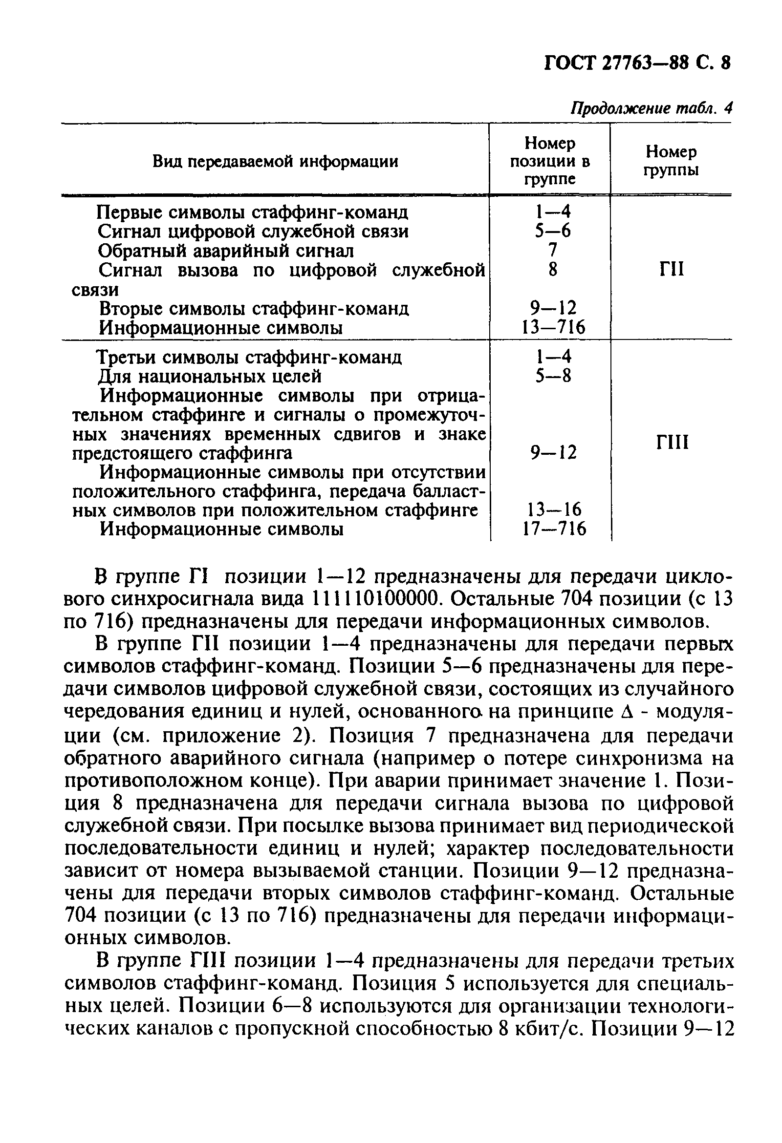 ГОСТ 27763-88