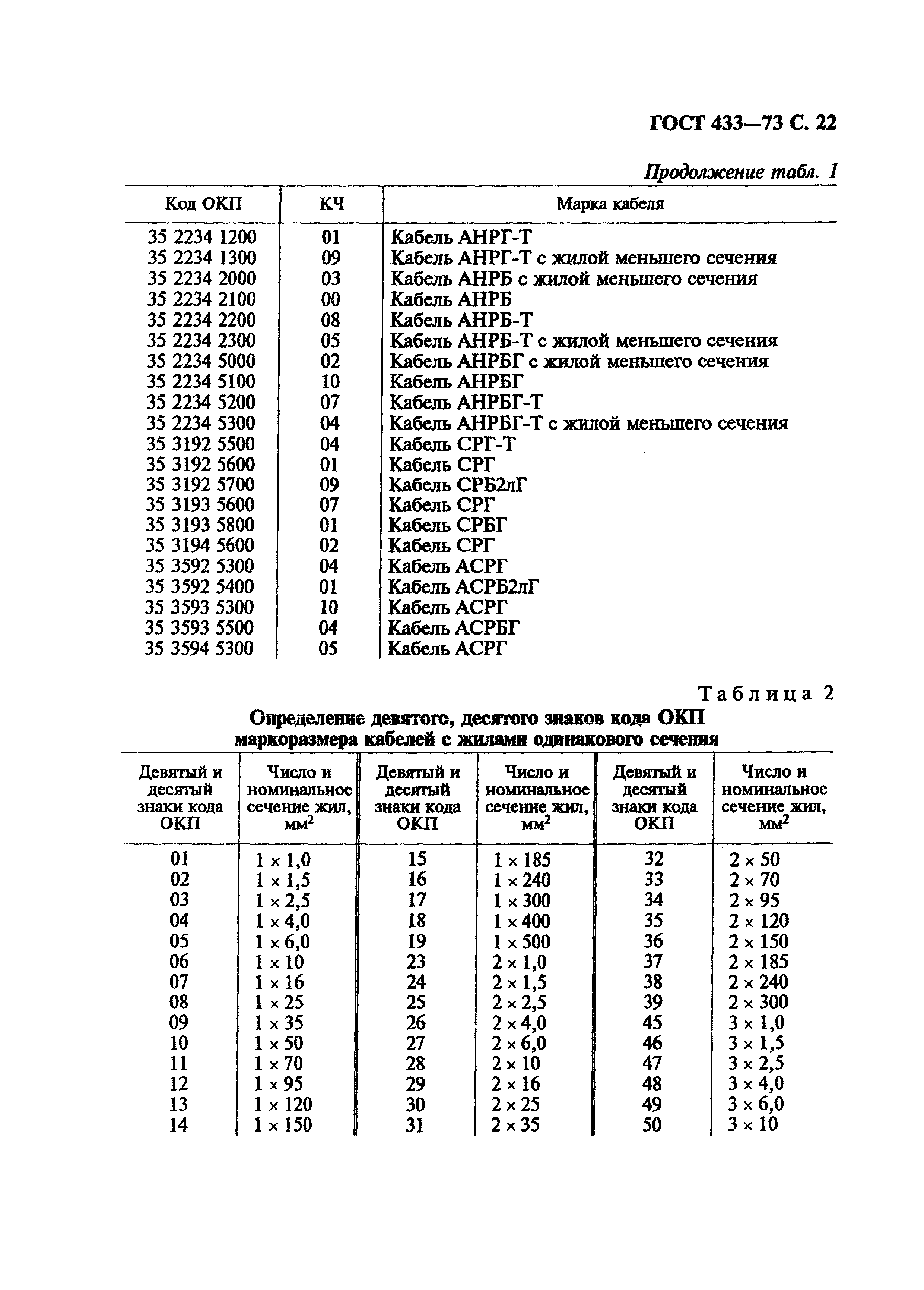 ГОСТ 433-73