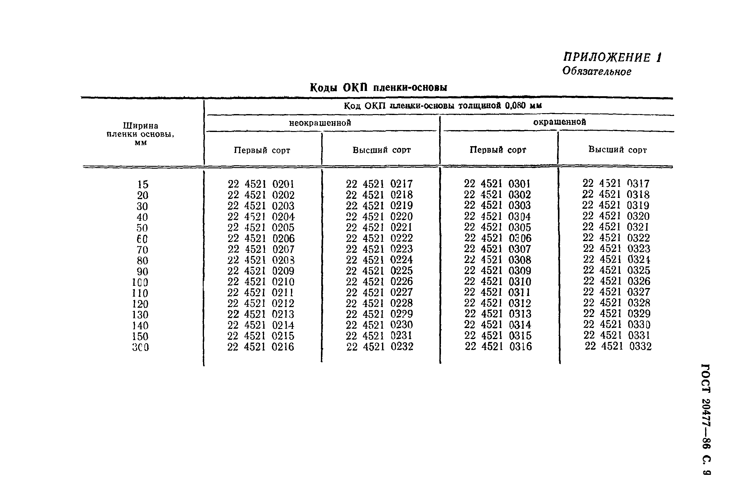 ГОСТ 20477-86