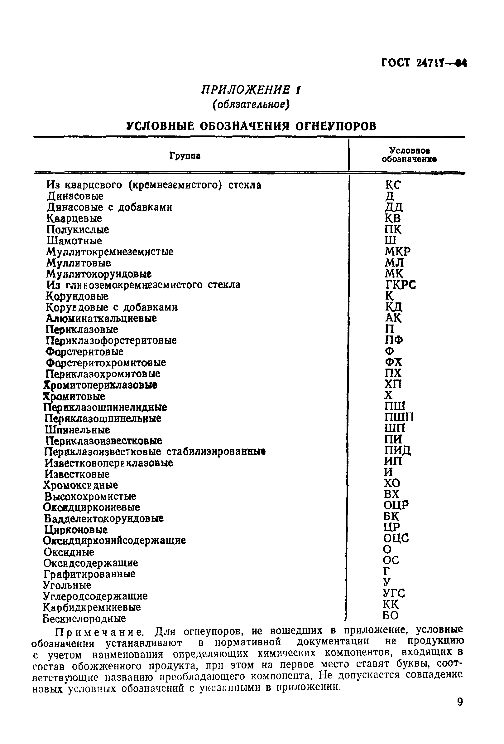 ГОСТ 24717-94