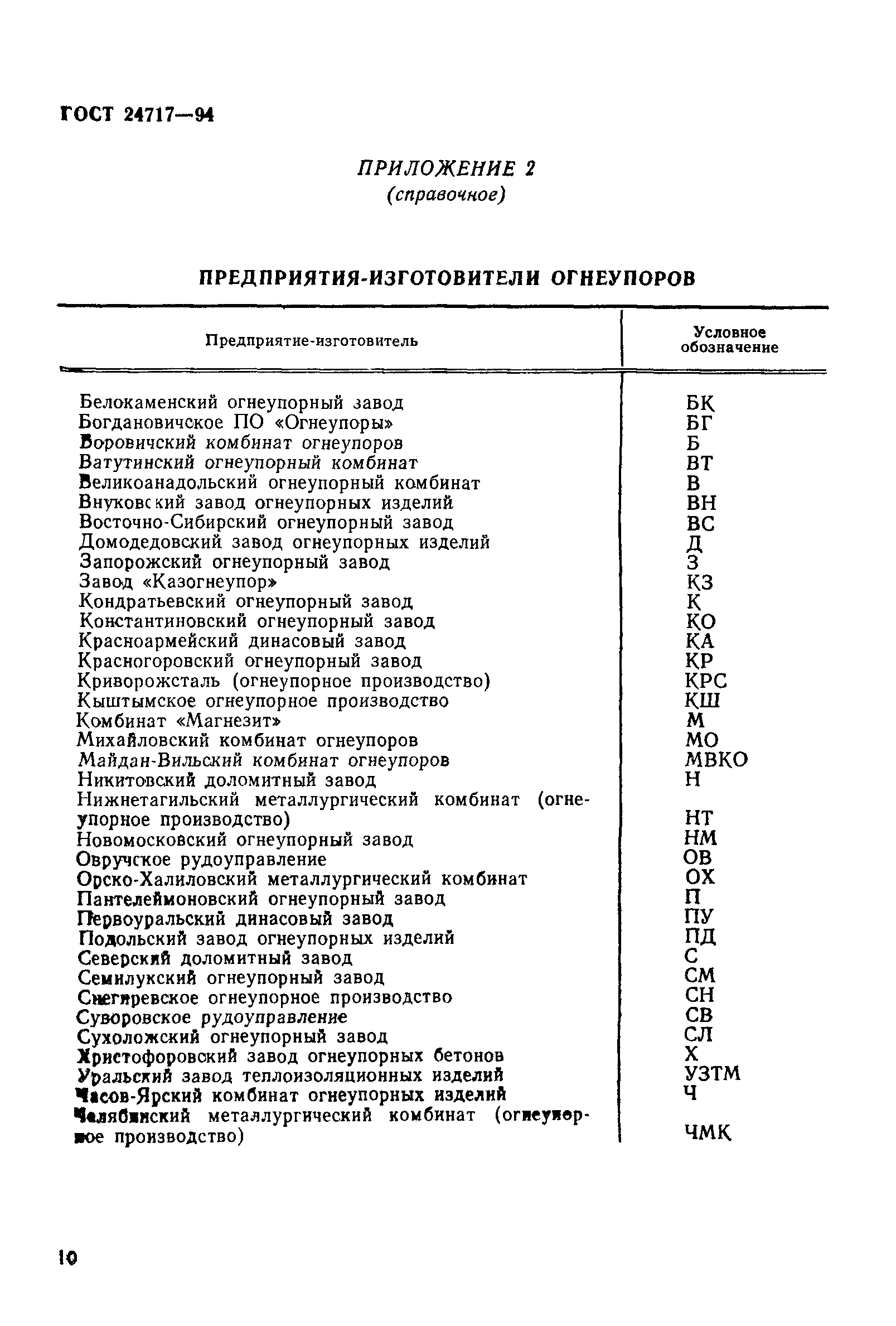 ГОСТ 24717-94