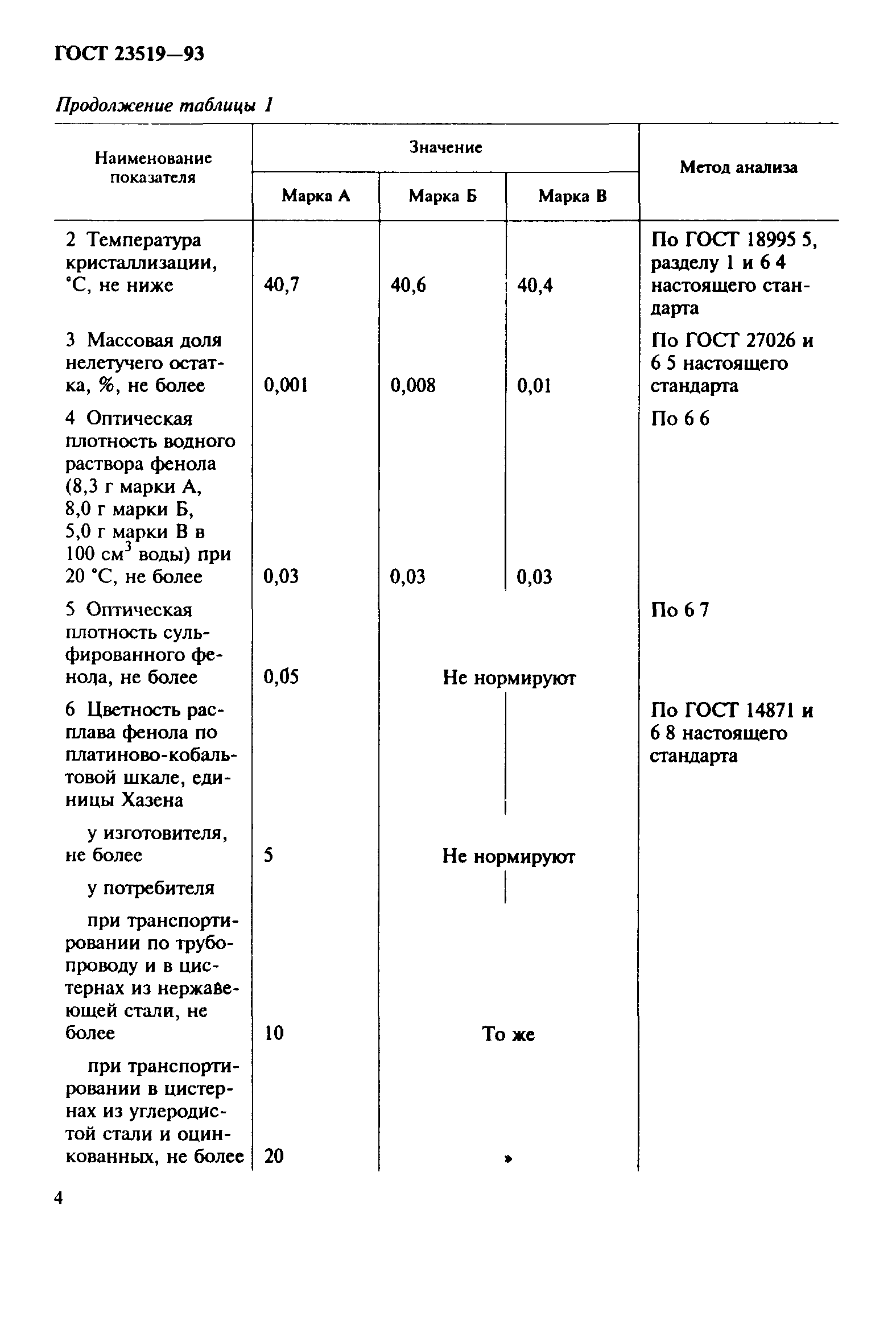 ГОСТ 23519-93