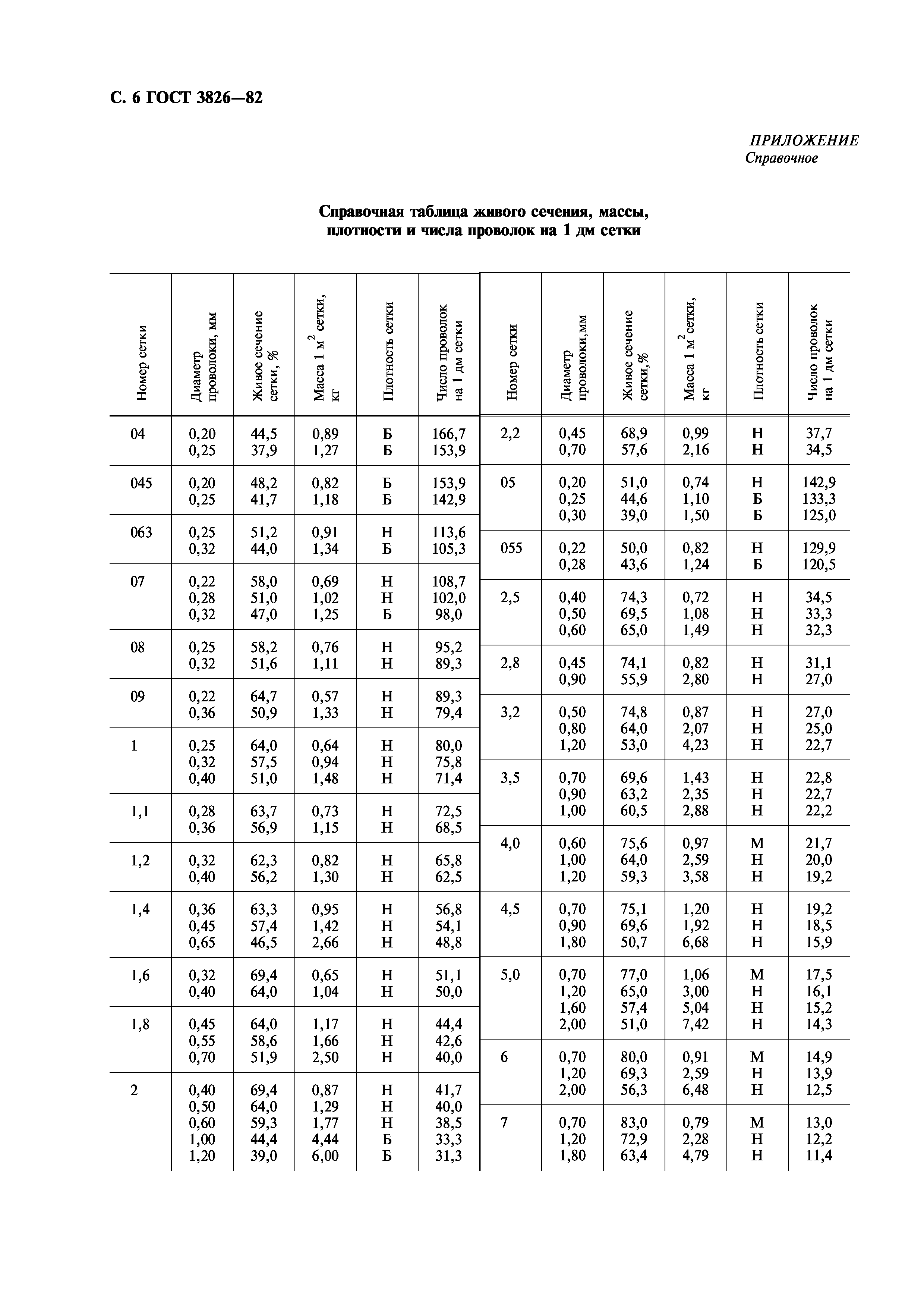 ГОСТ 3826-82