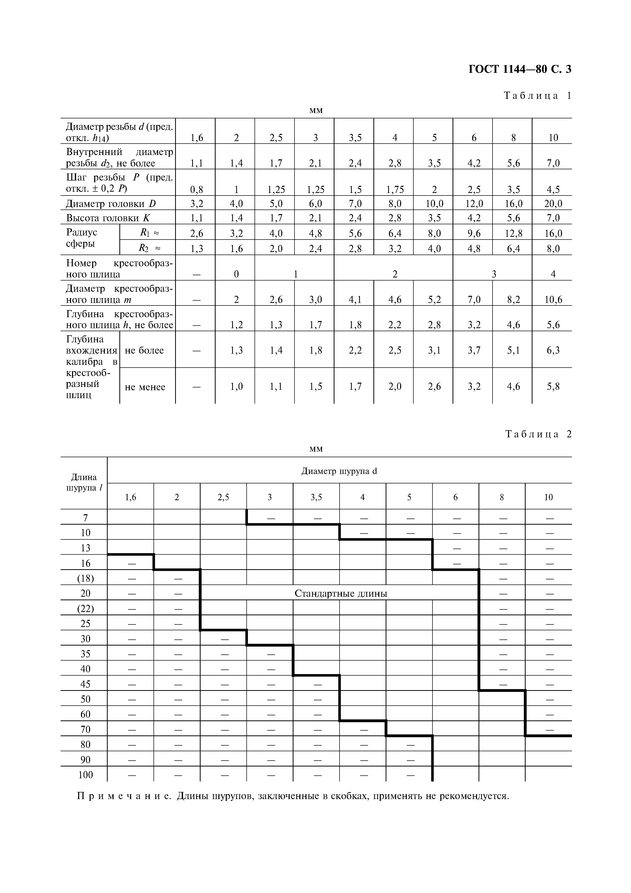 ГОСТ 1144-80