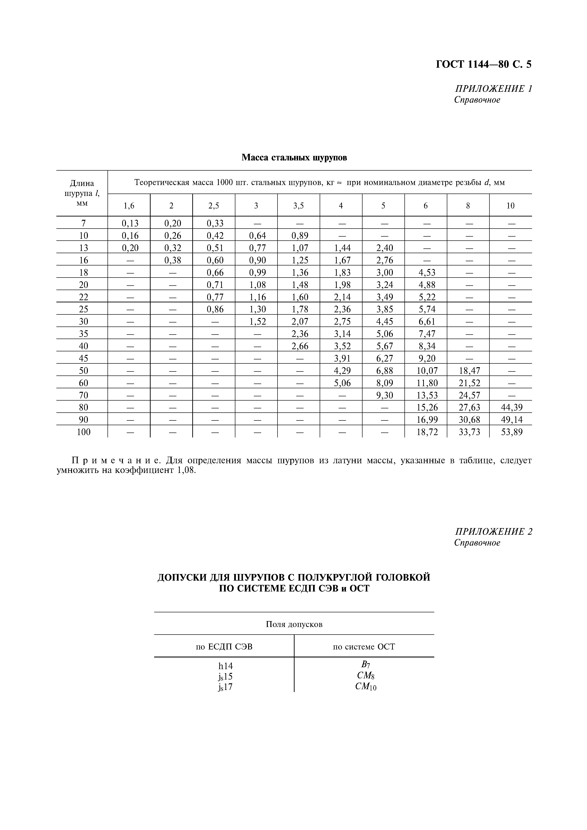 ГОСТ 1144-80