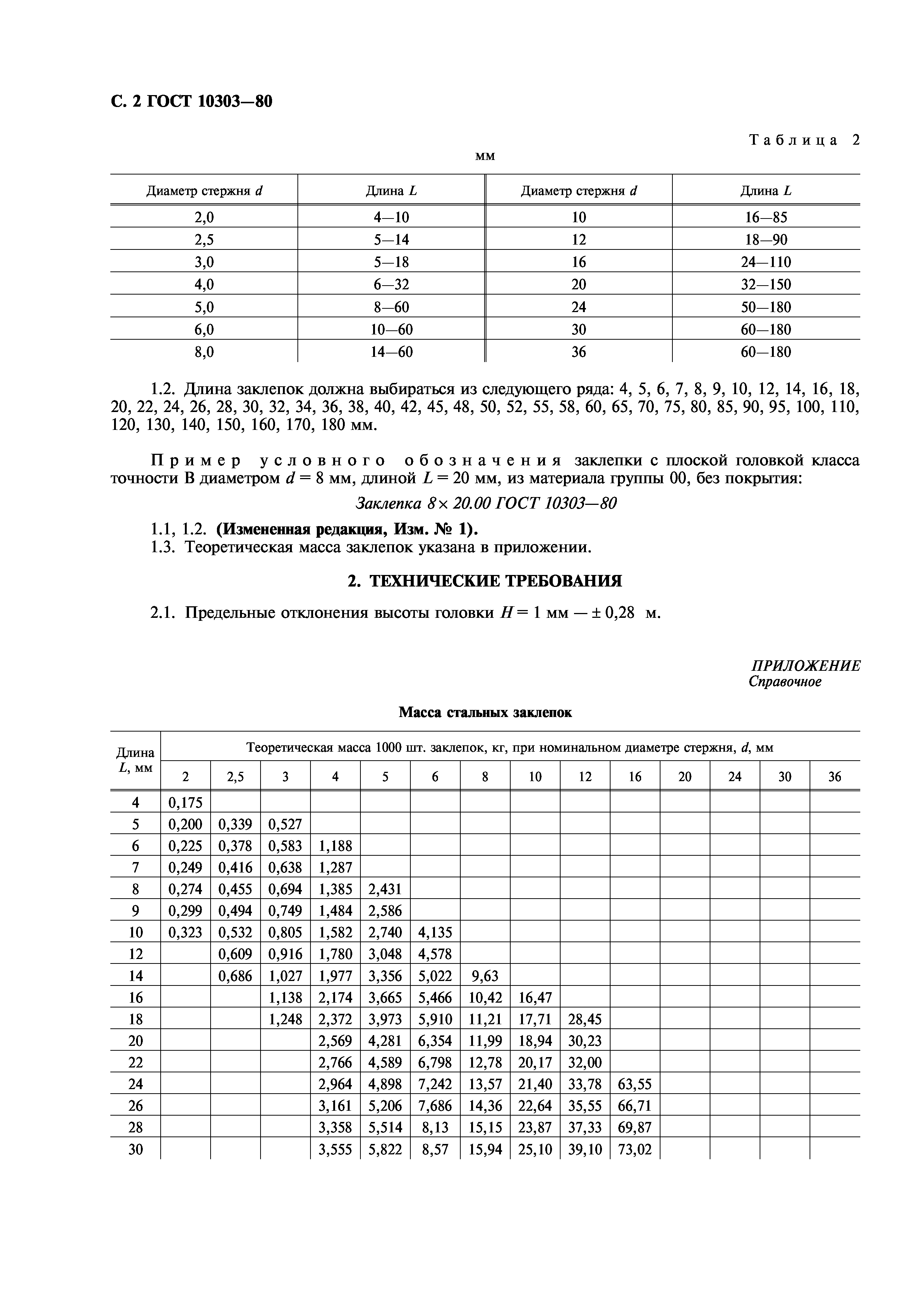 ГОСТ 10303-80