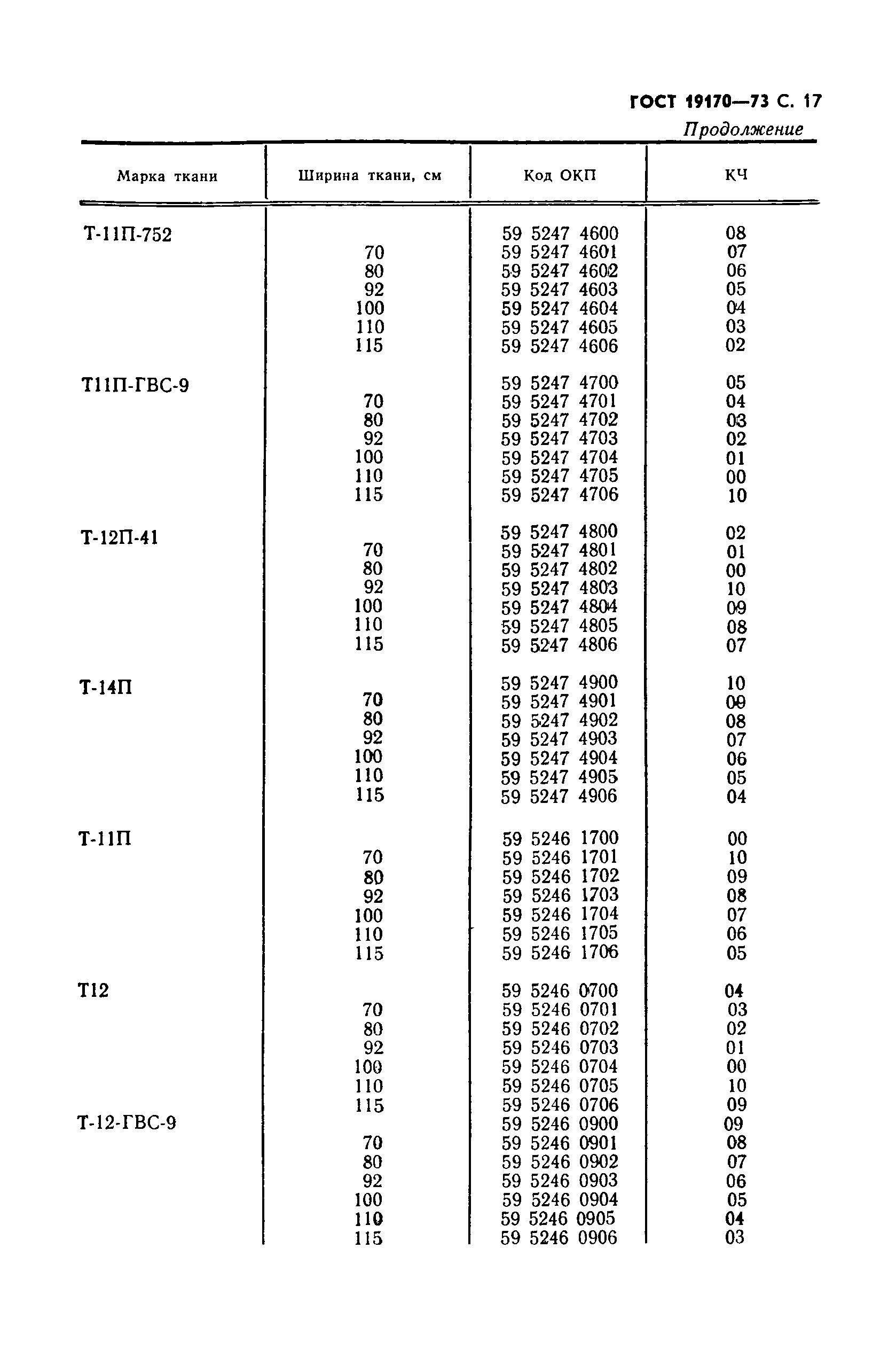 ГОСТ 19170-73