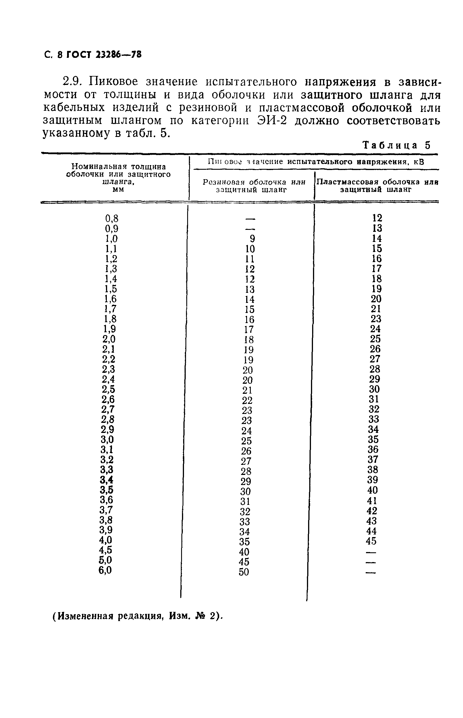 ГОСТ 23286-78