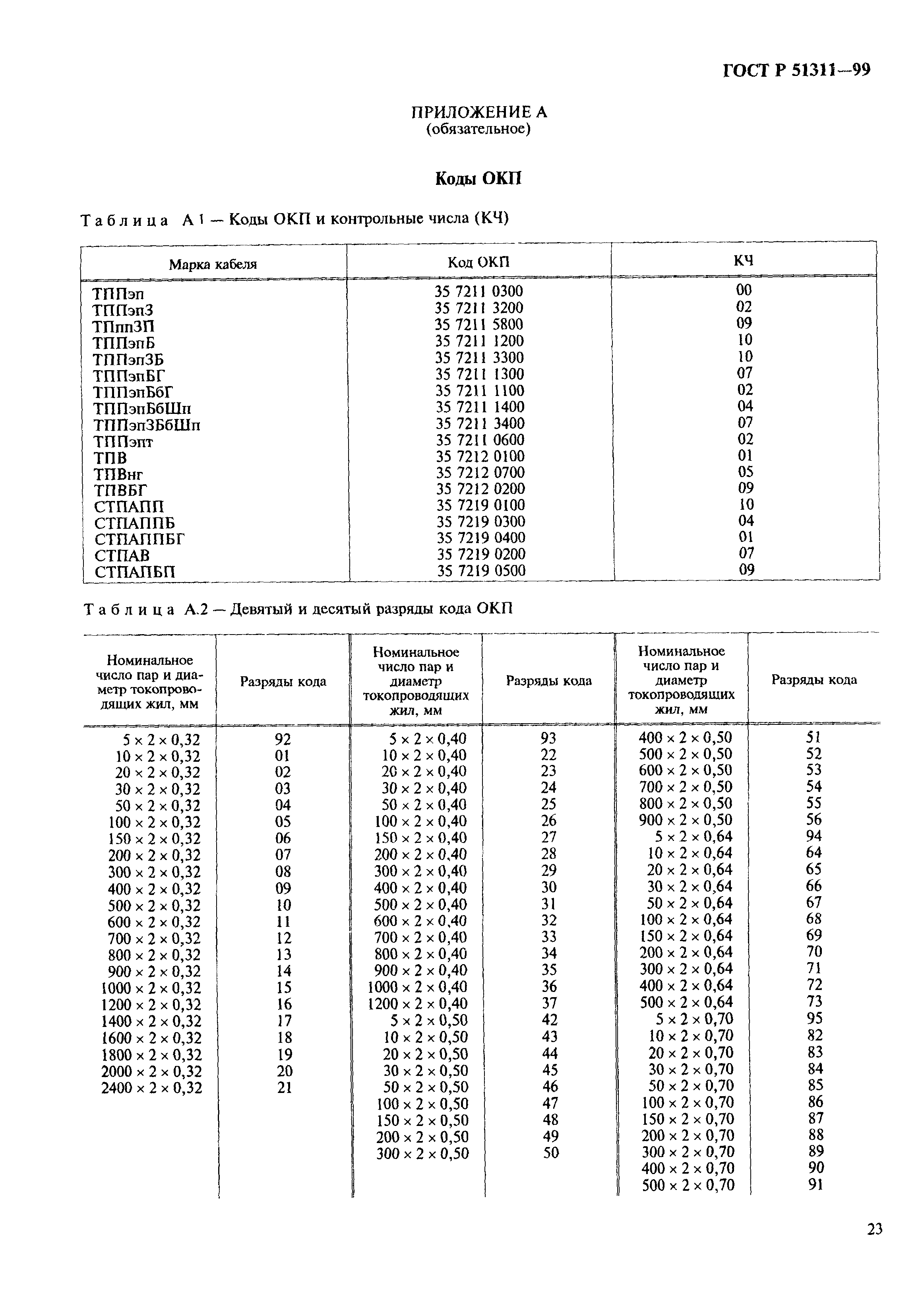 ГОСТ Р 51311-99