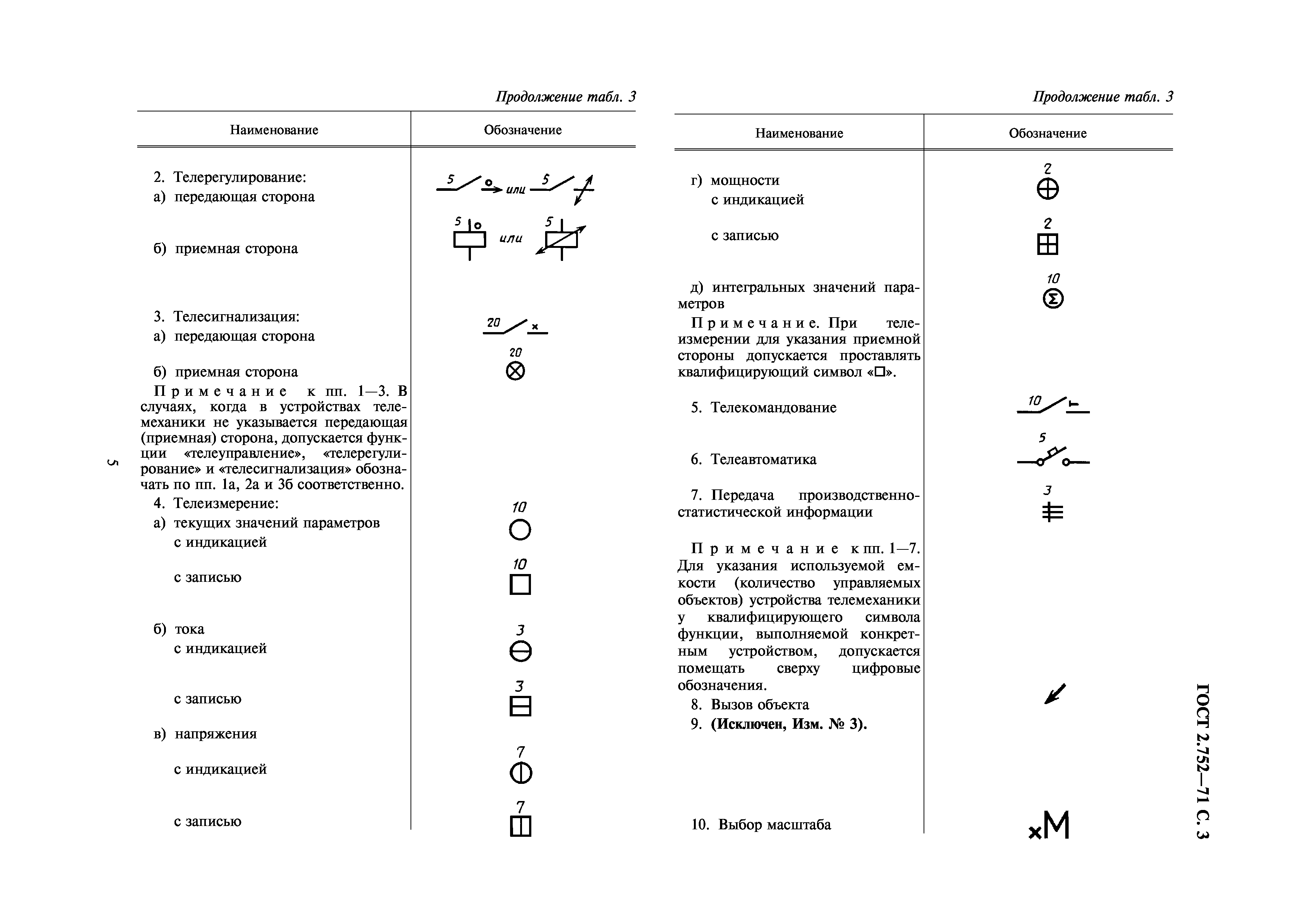 ГОСТ 2.752-71