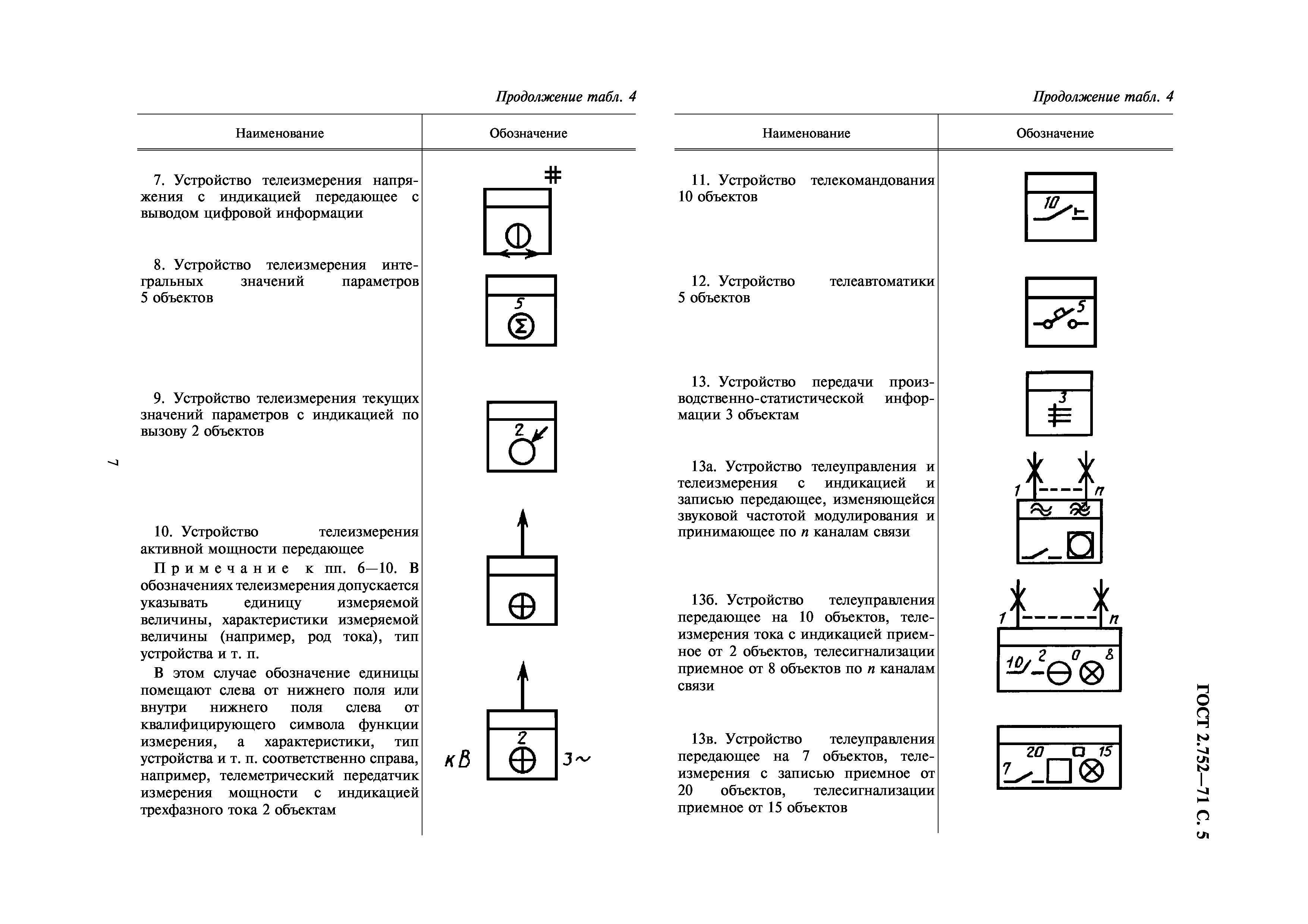 ГОСТ 2.752-71