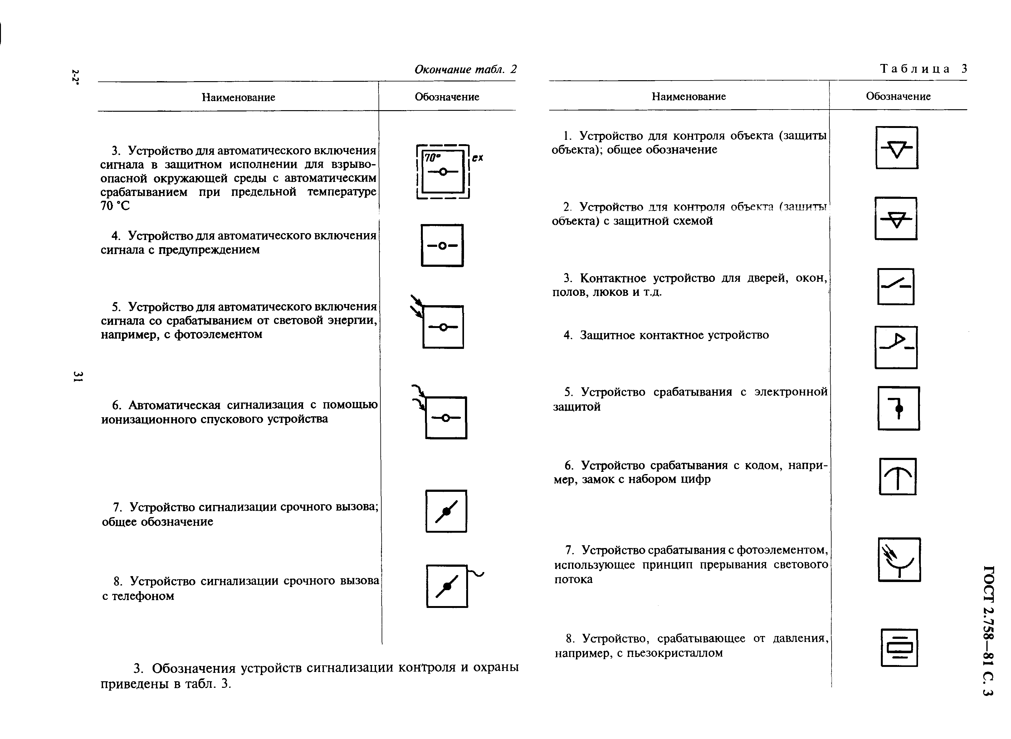 Обозначение датчика освещенности на плане