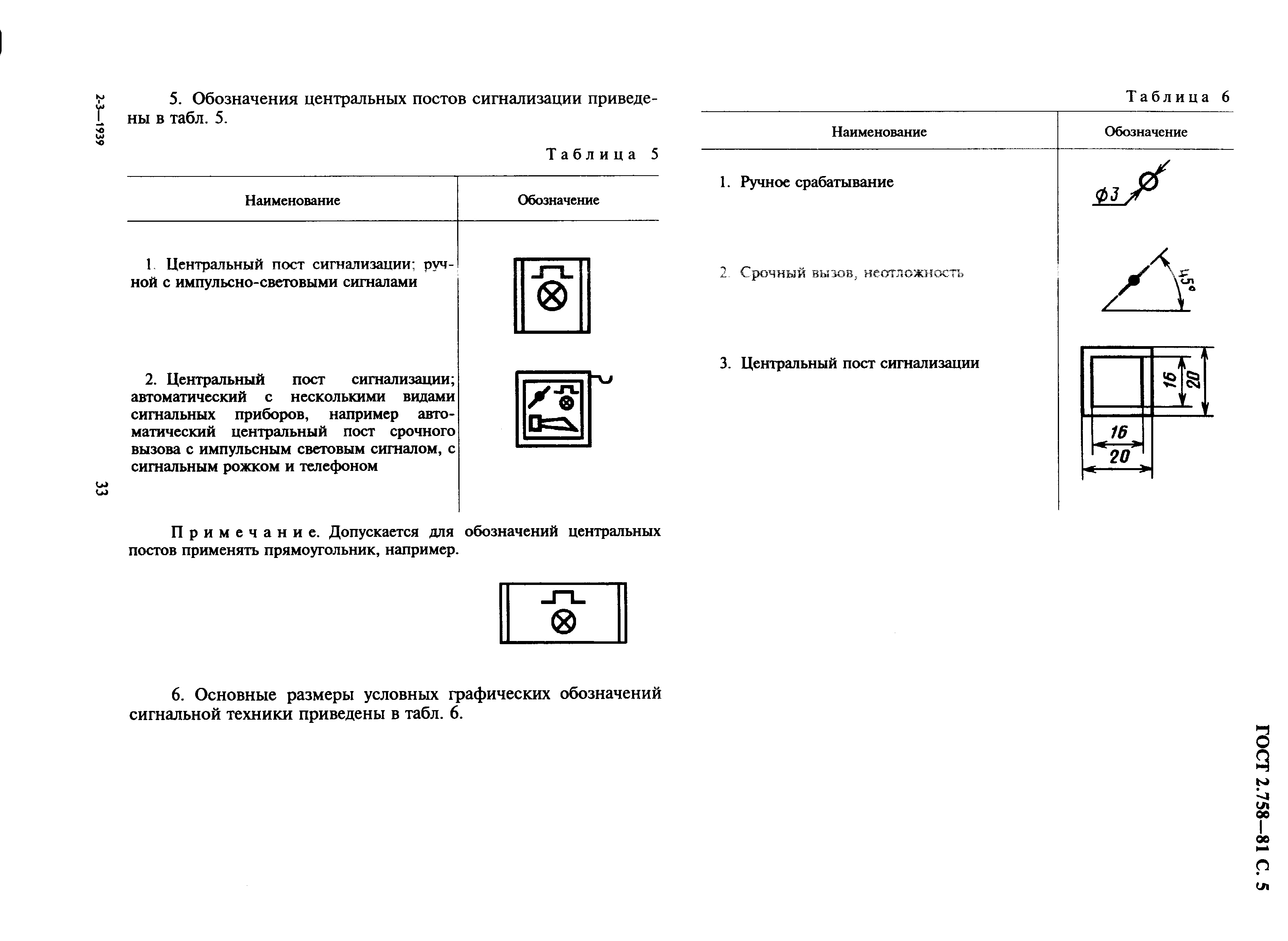 Обозначение охранной сигнализации