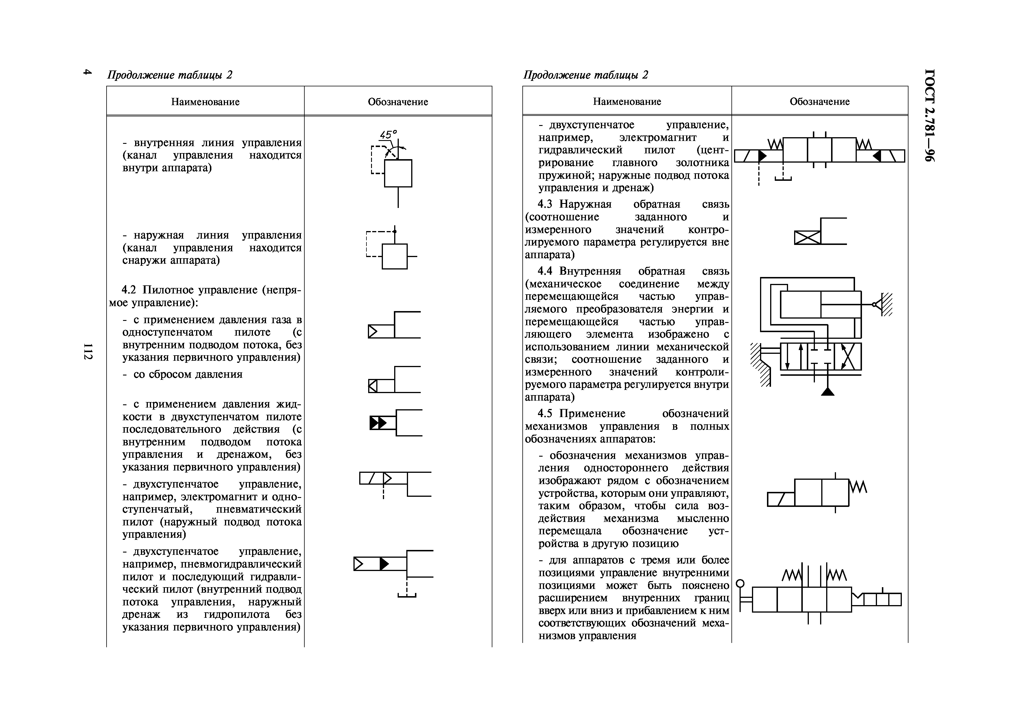 ГОСТ 2.781-96