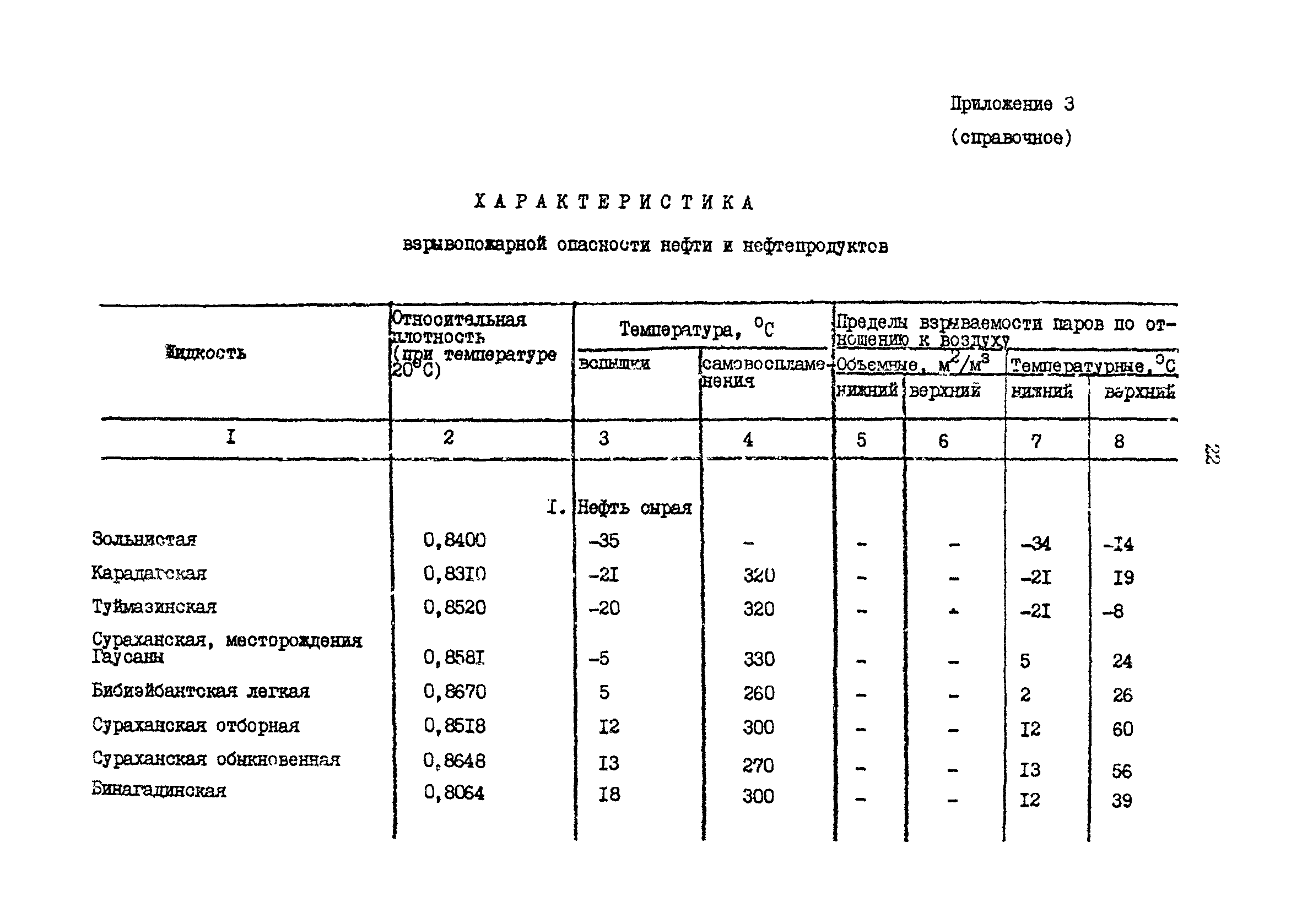 Всн 012 статус