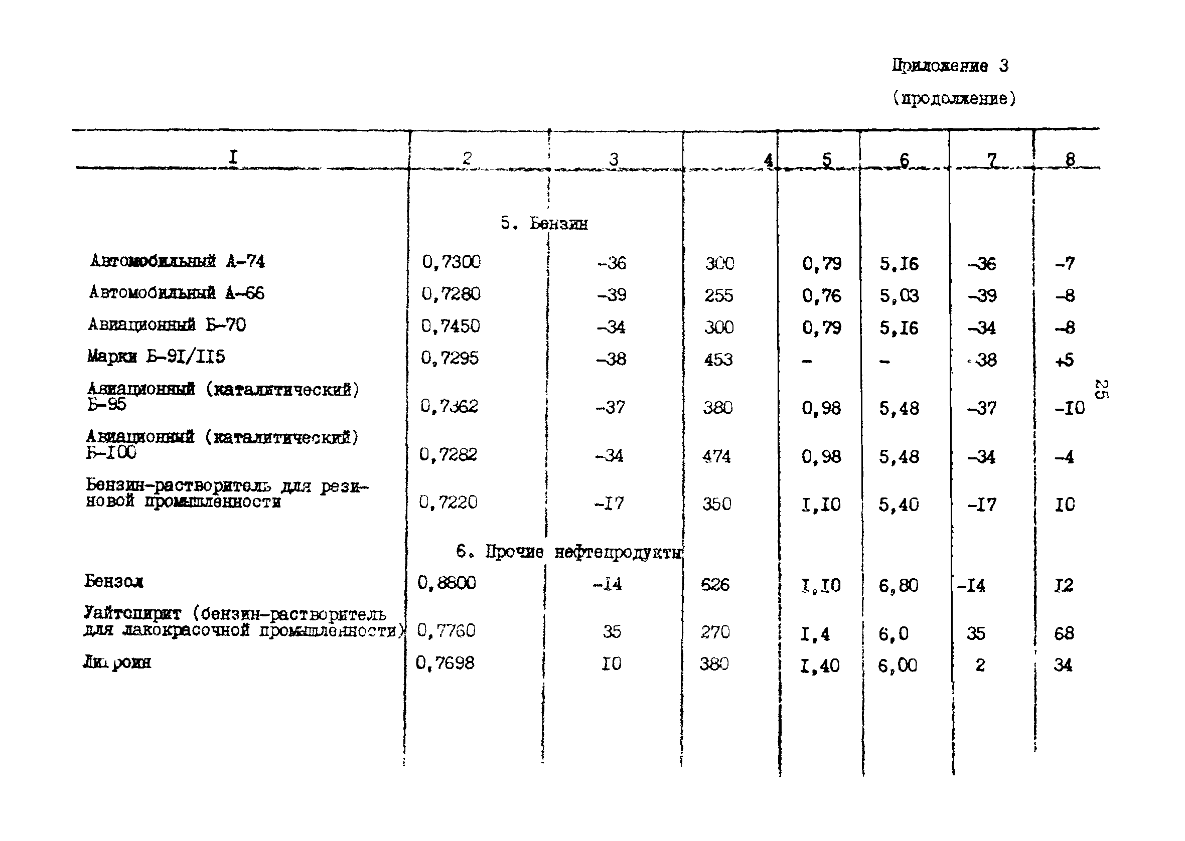 ВСН 12-87/ММФ