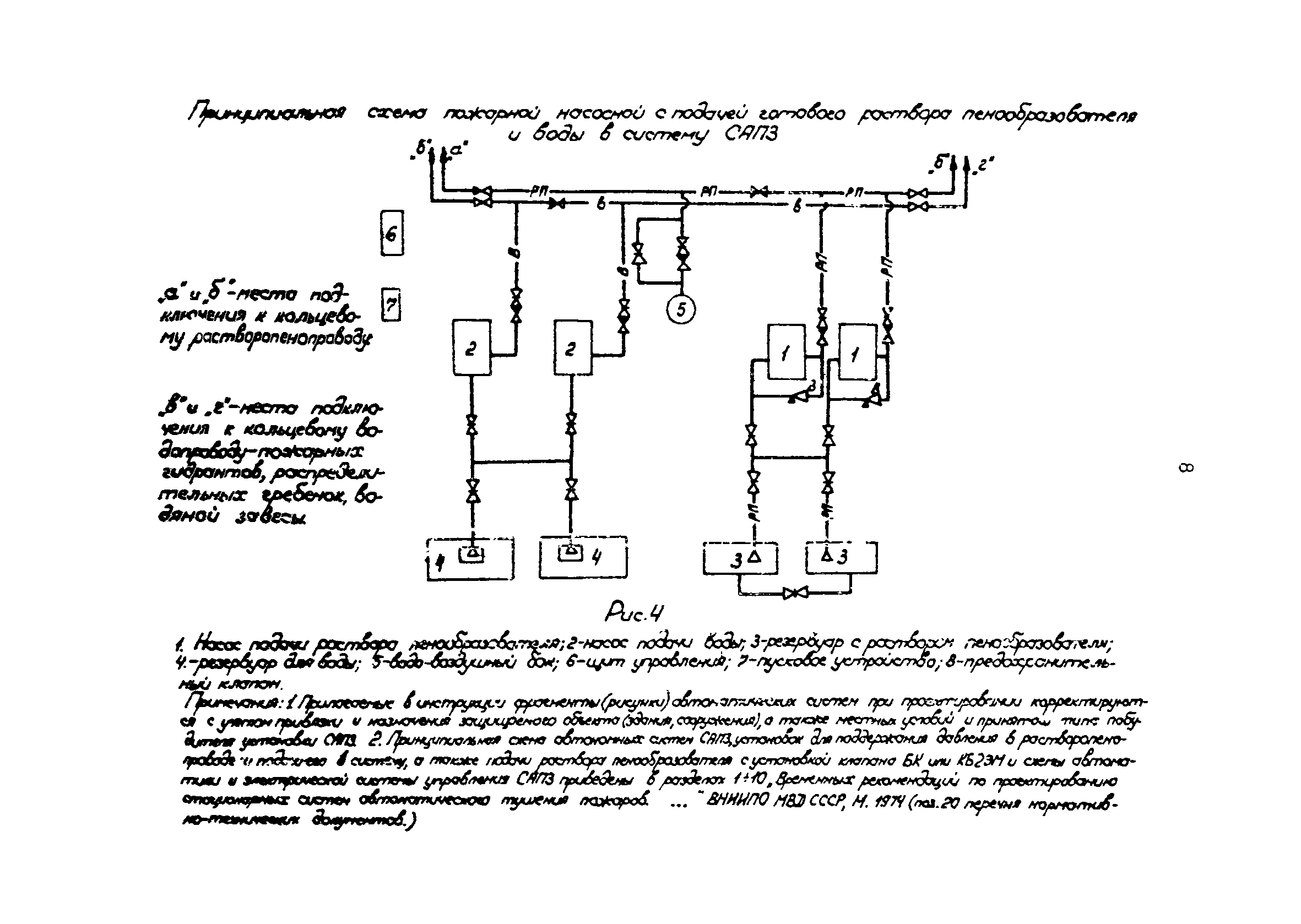 ВСН 12-87/ММФ