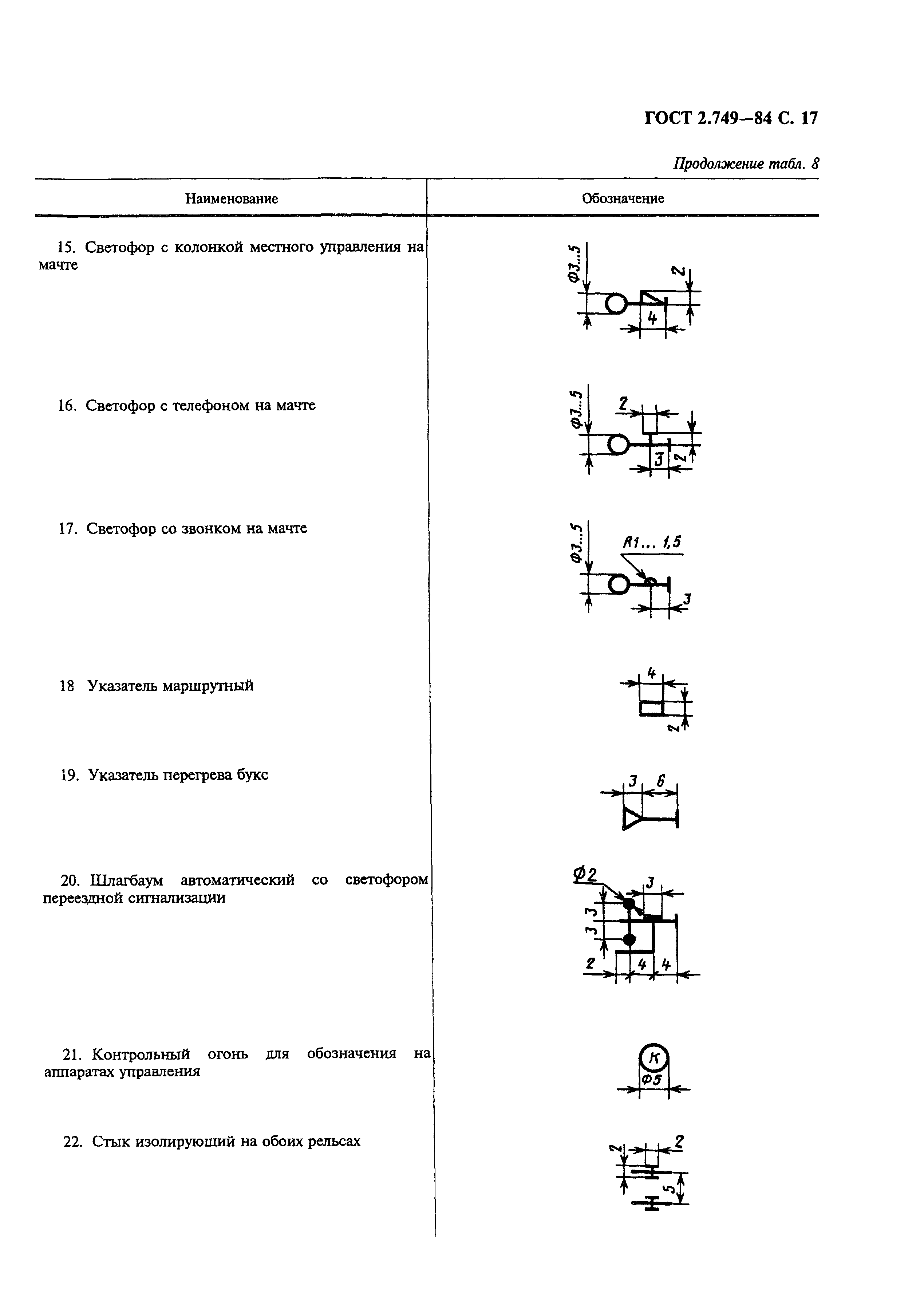 ГОСТ 2.749-84