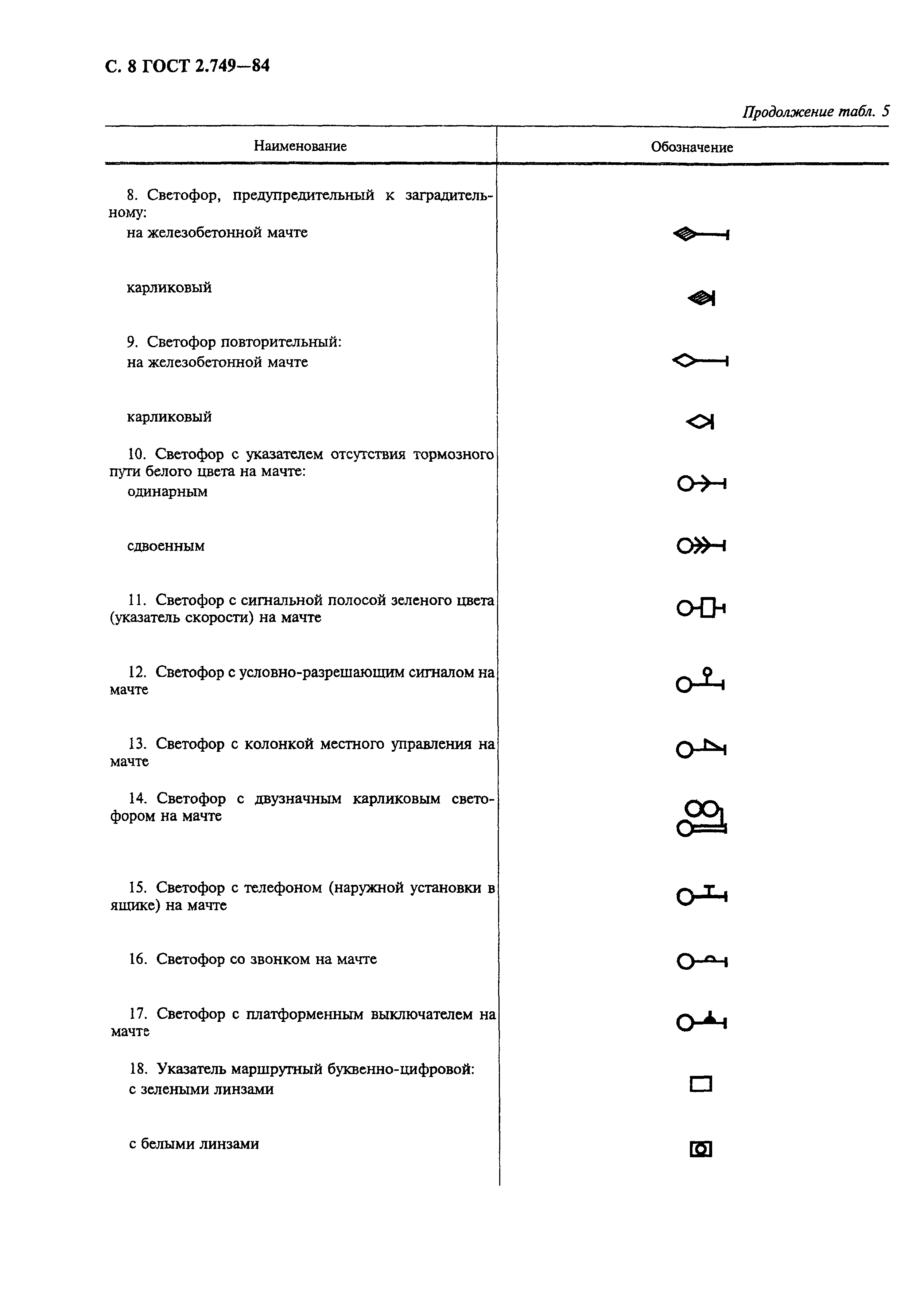 ГОСТ 2.749-84