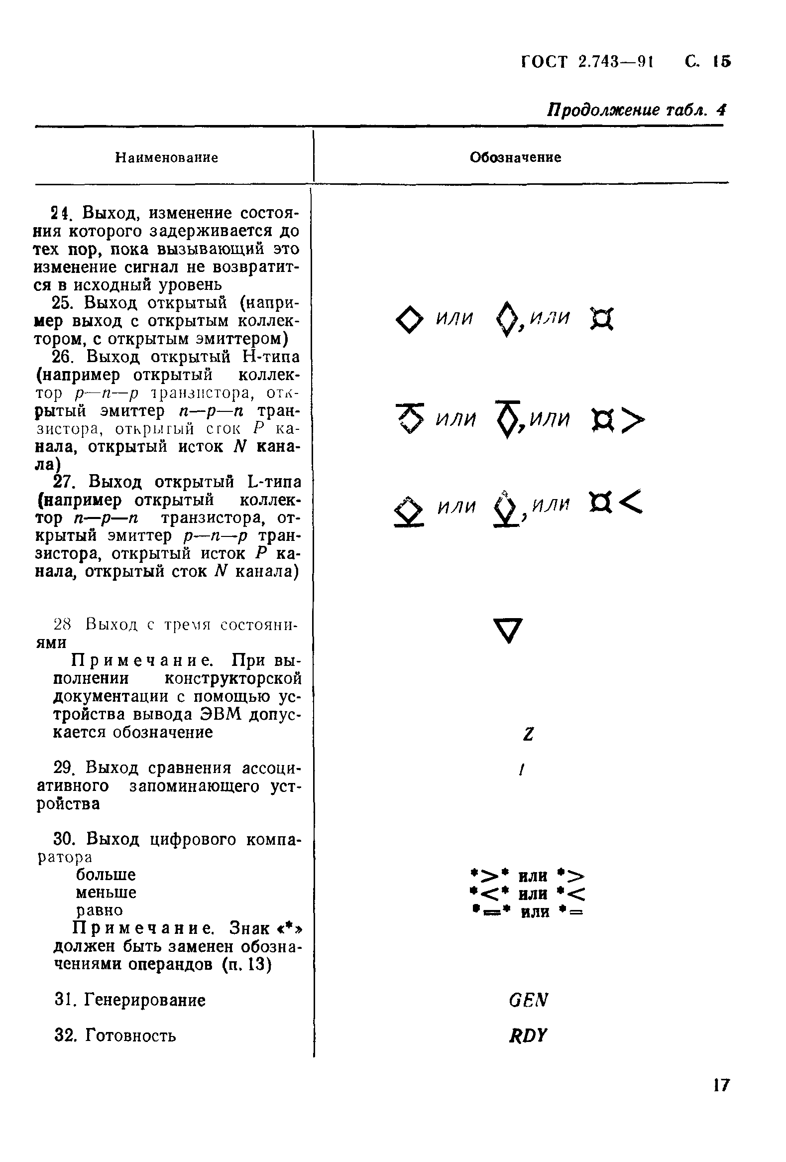 ГОСТ 2.743-91