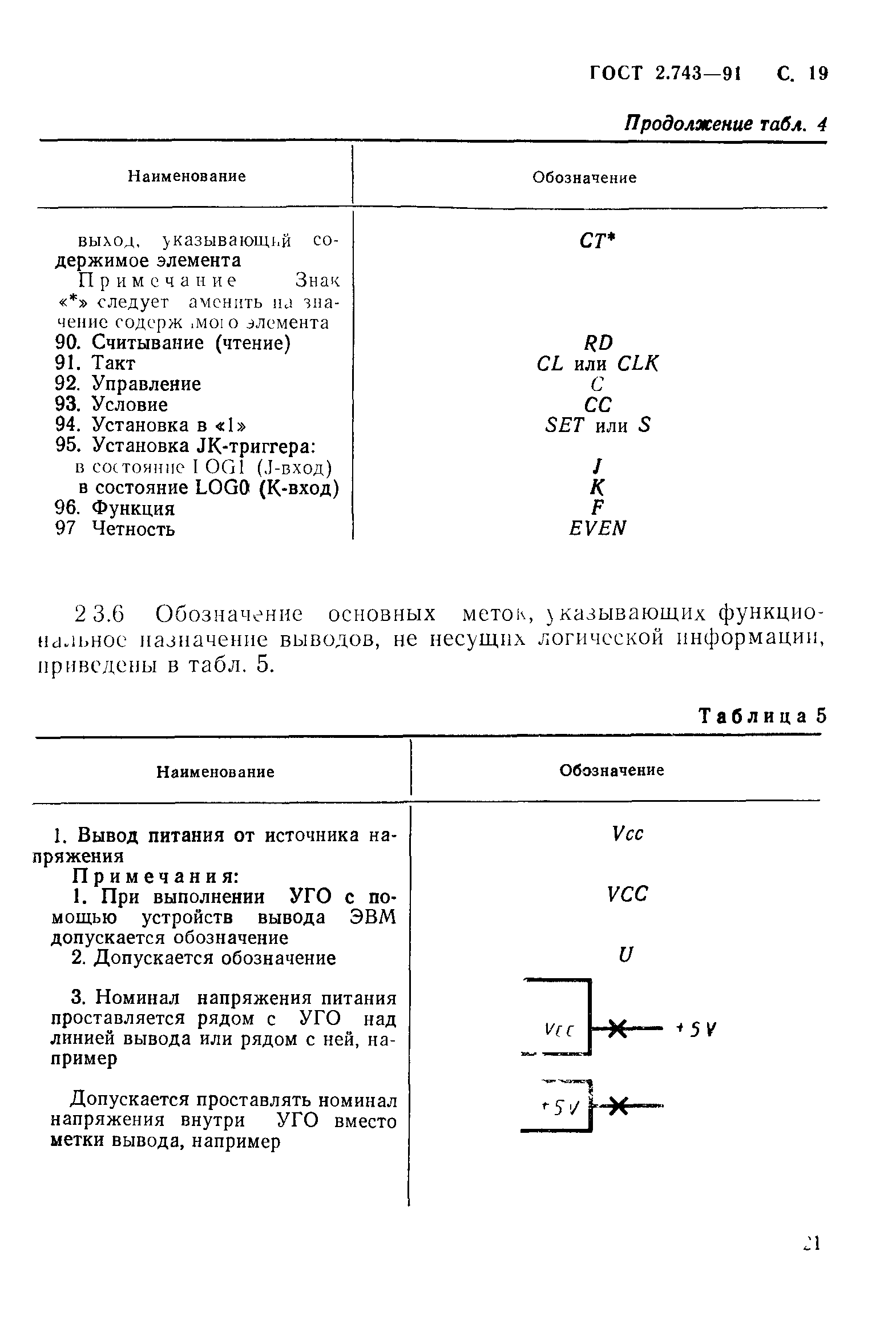 ГОСТ 2.743-91