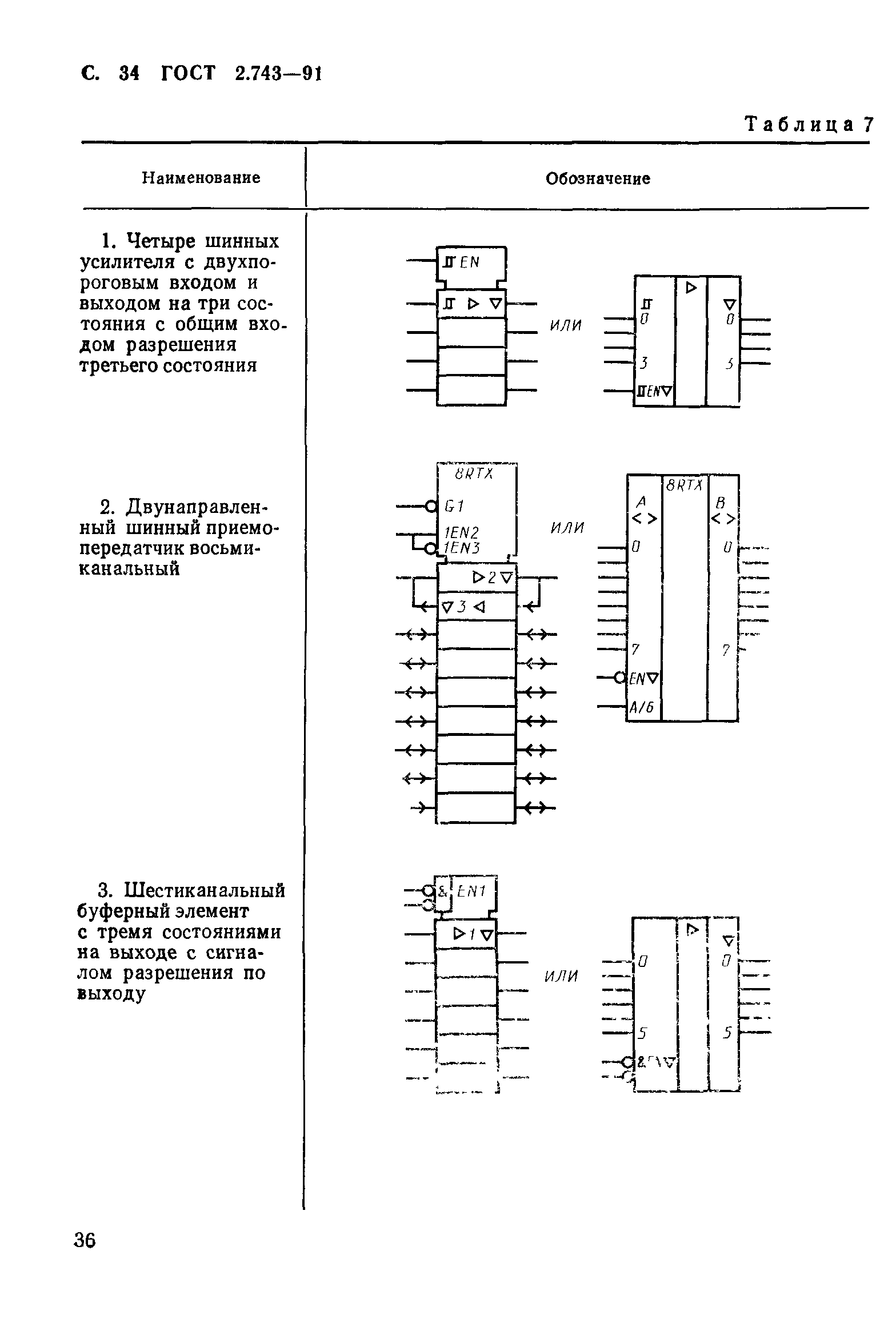 ГОСТ 2.743-91