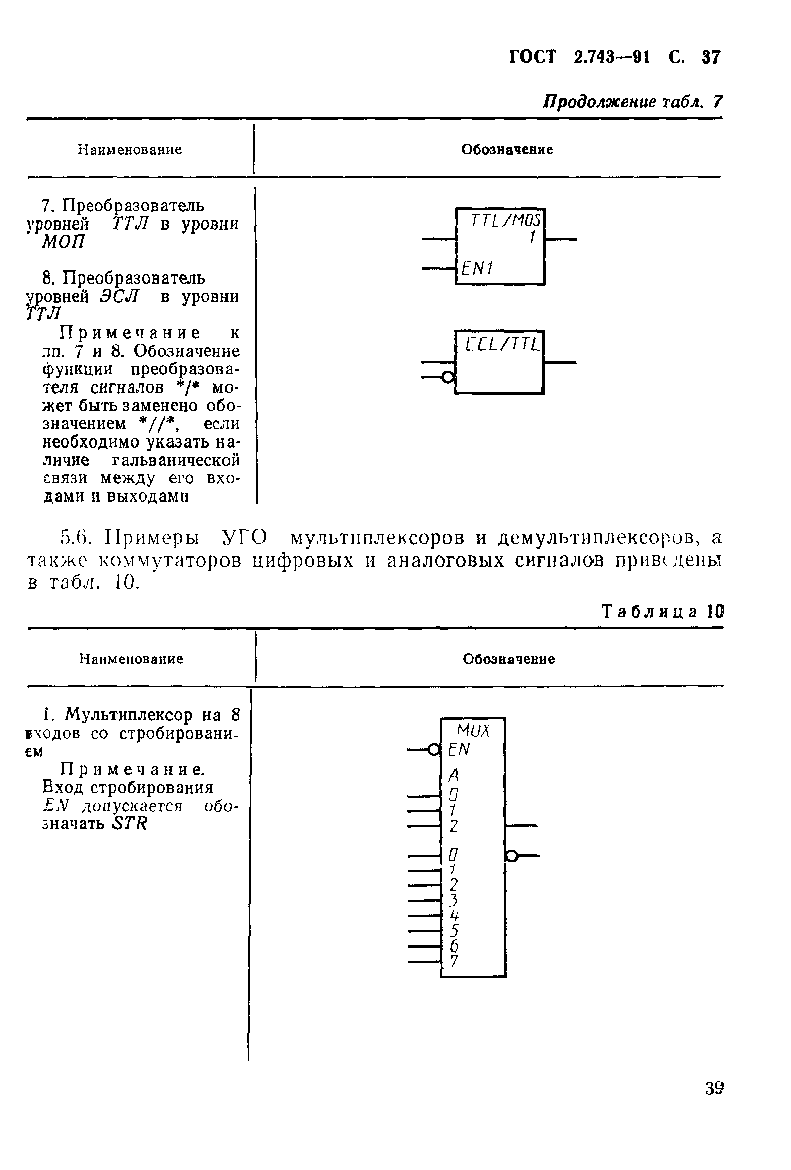 ГОСТ 2.743-91