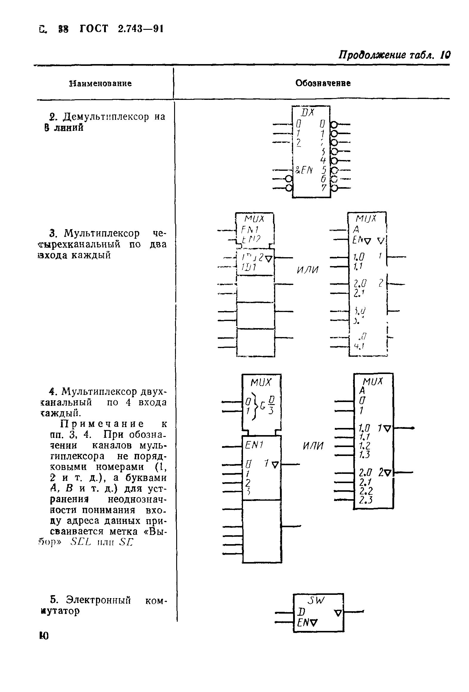 ГОСТ 2.743-91