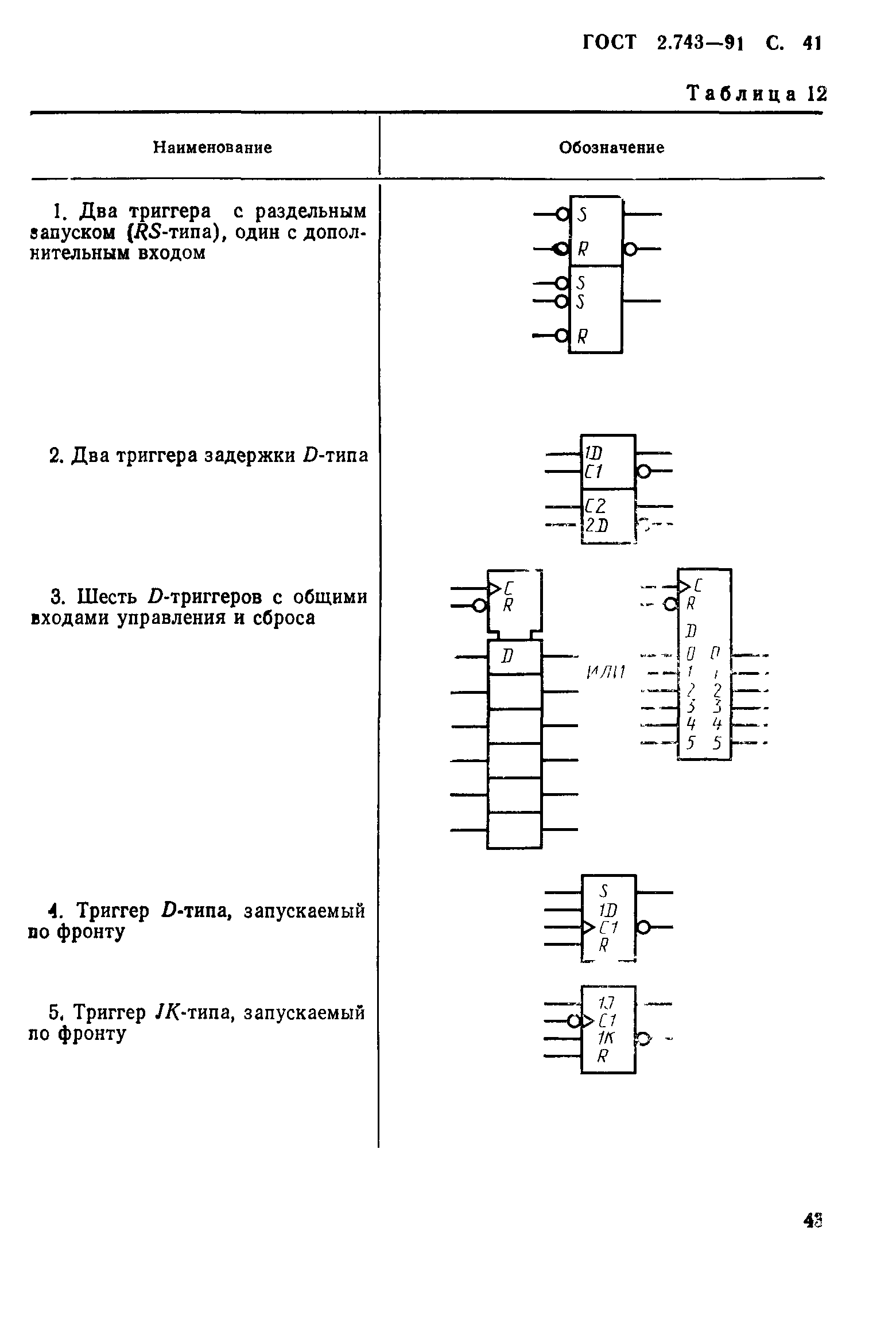 ГОСТ 2.743-91