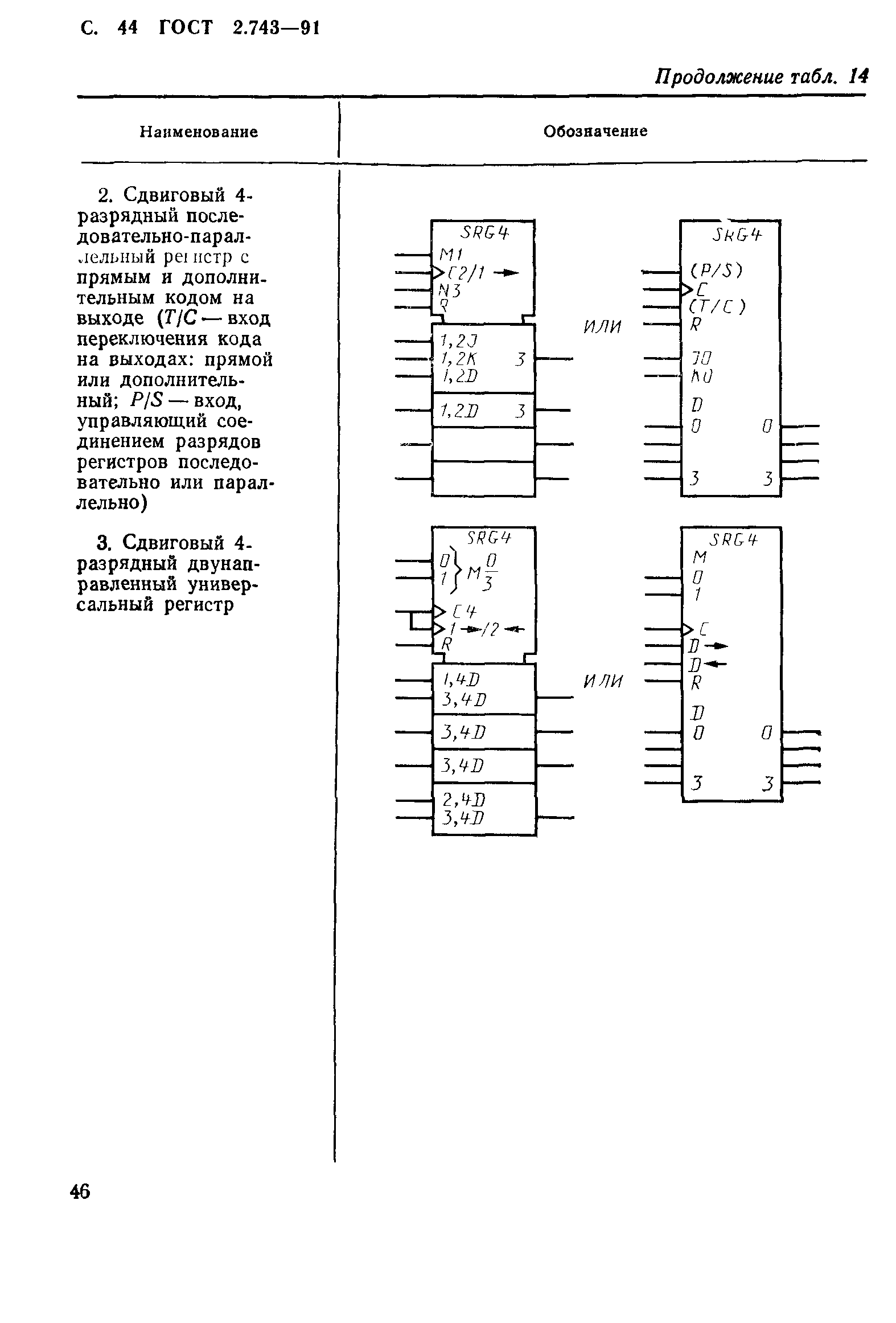 ГОСТ 2.743-91