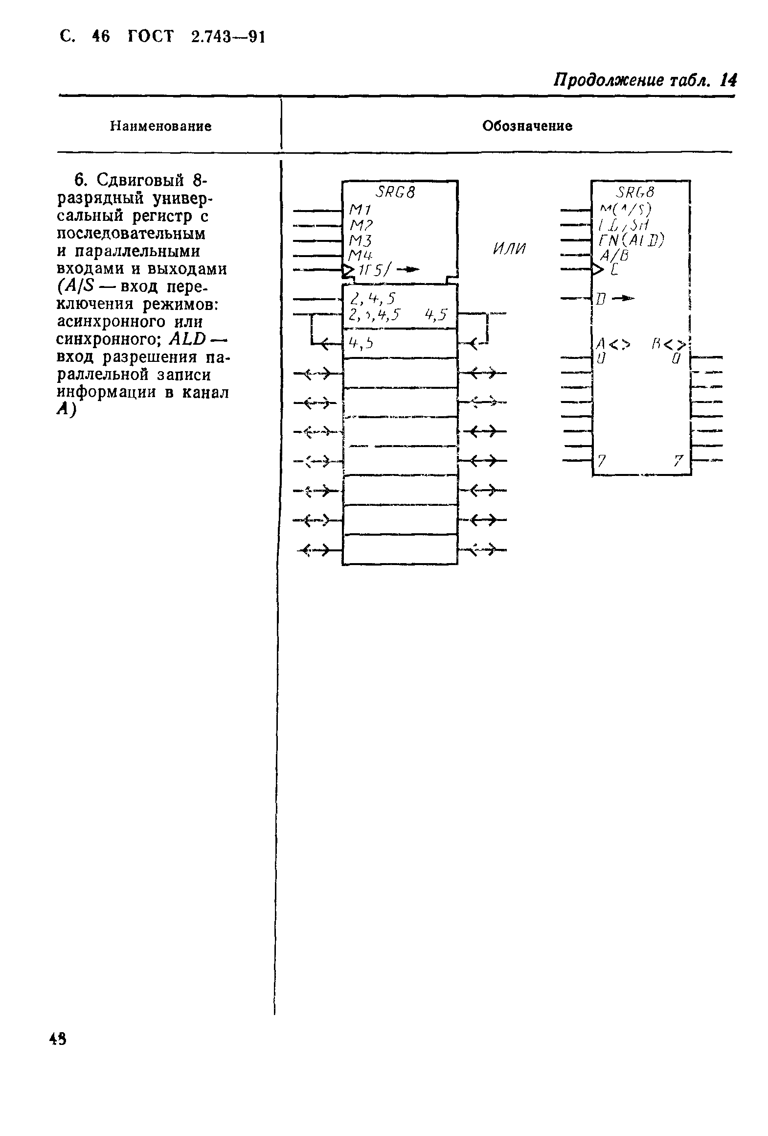 ГОСТ 2.743-91