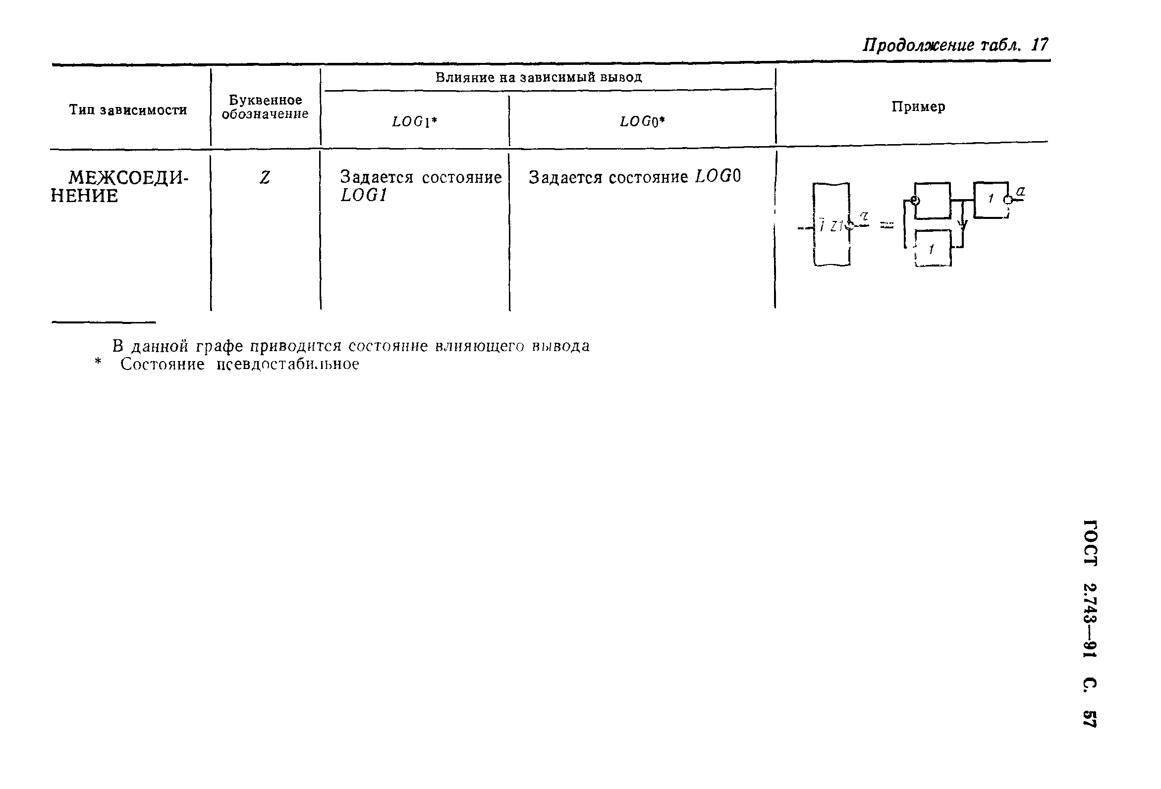 ГОСТ 2.743-91