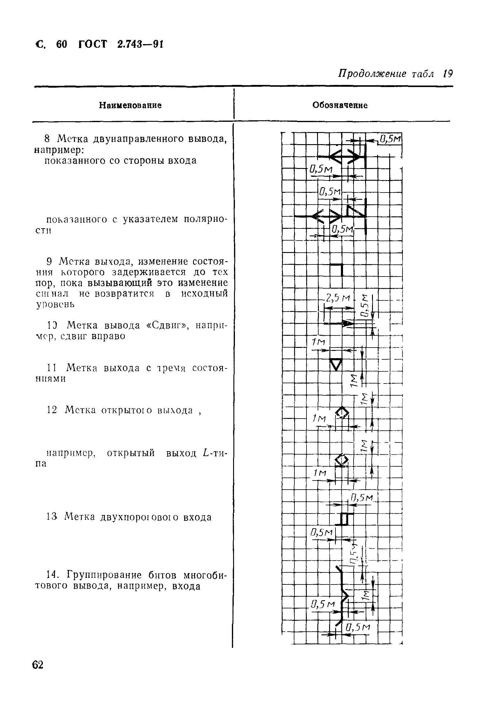 ГОСТ 2.743-91