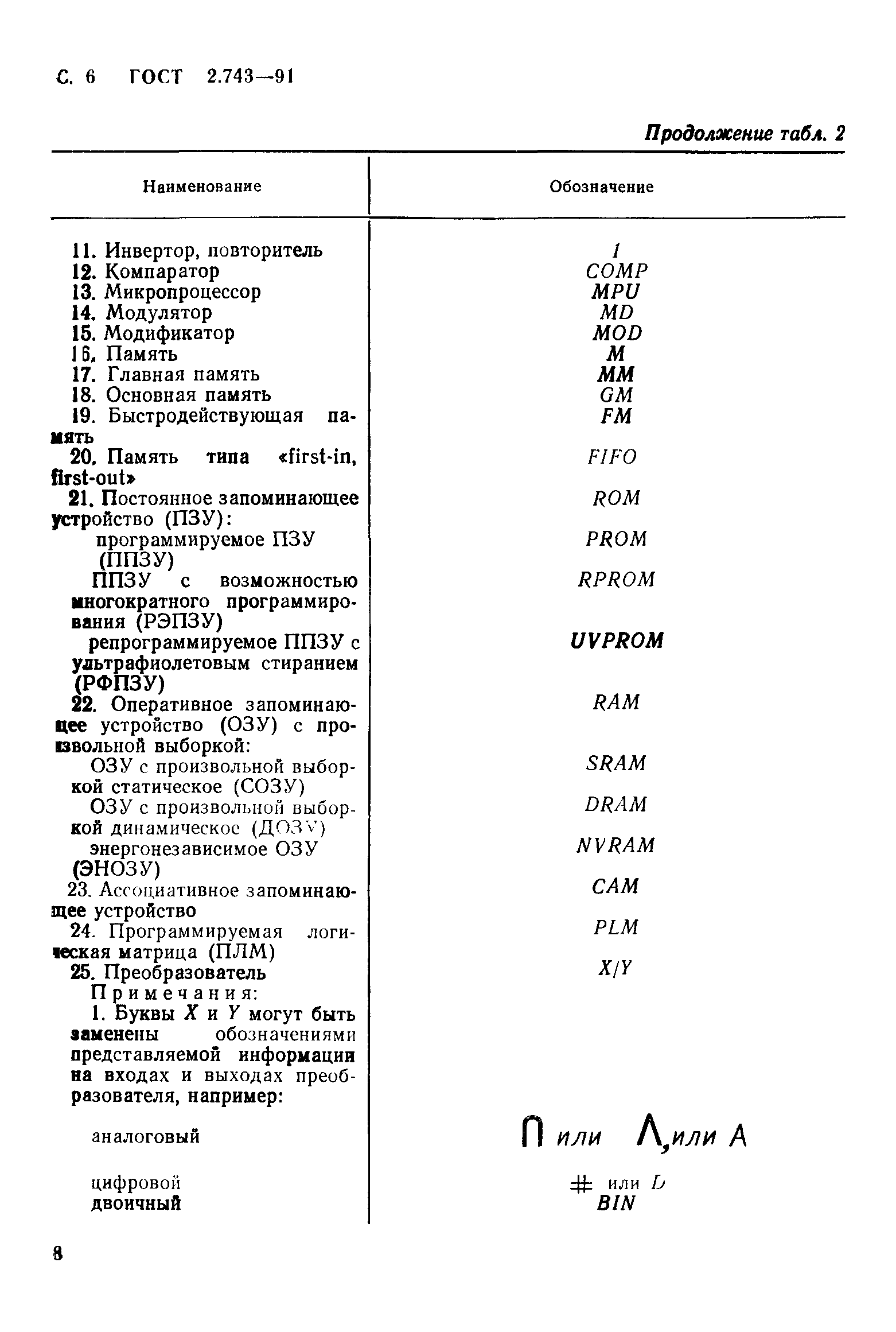 ГОСТ 2.743-91