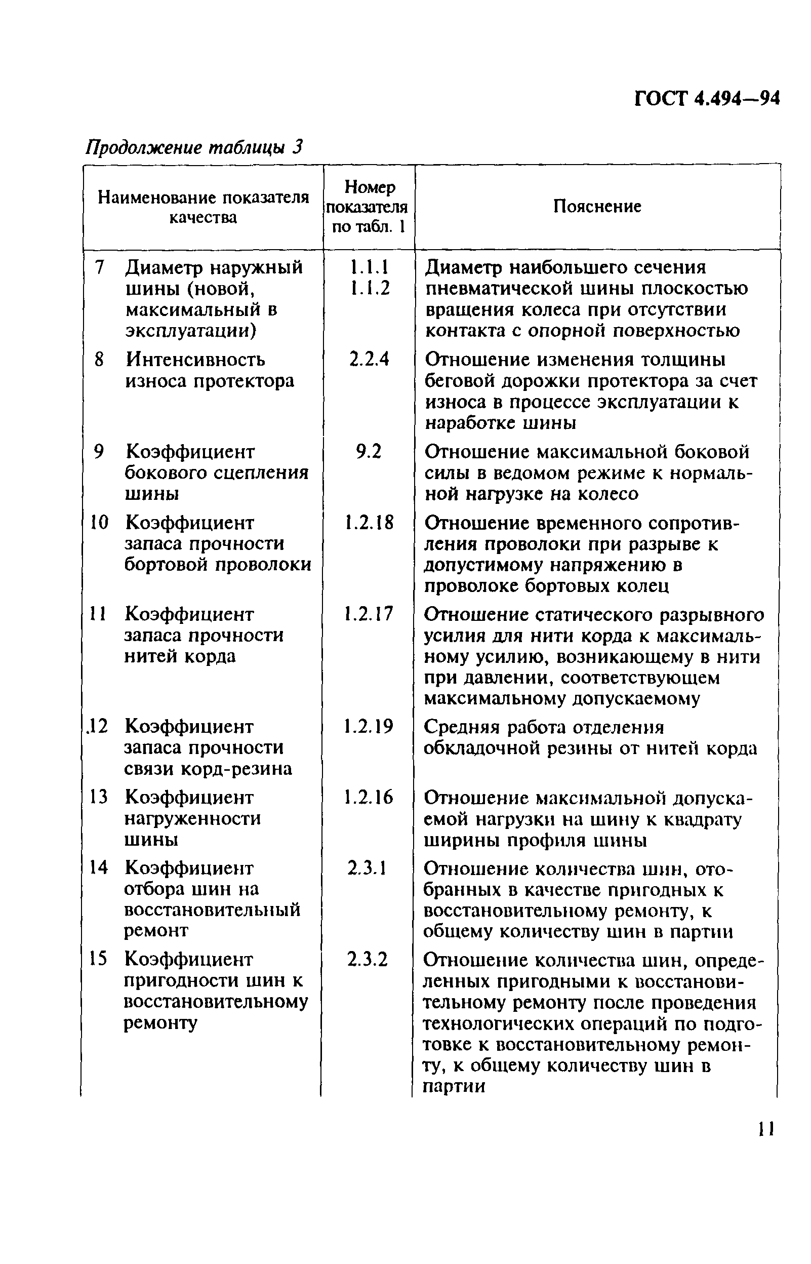 ГОСТ 4.494-94