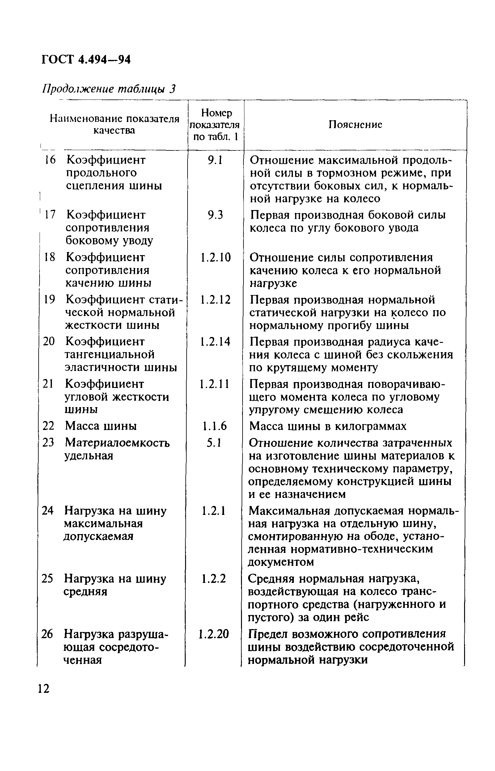 ГОСТ 4.494-94