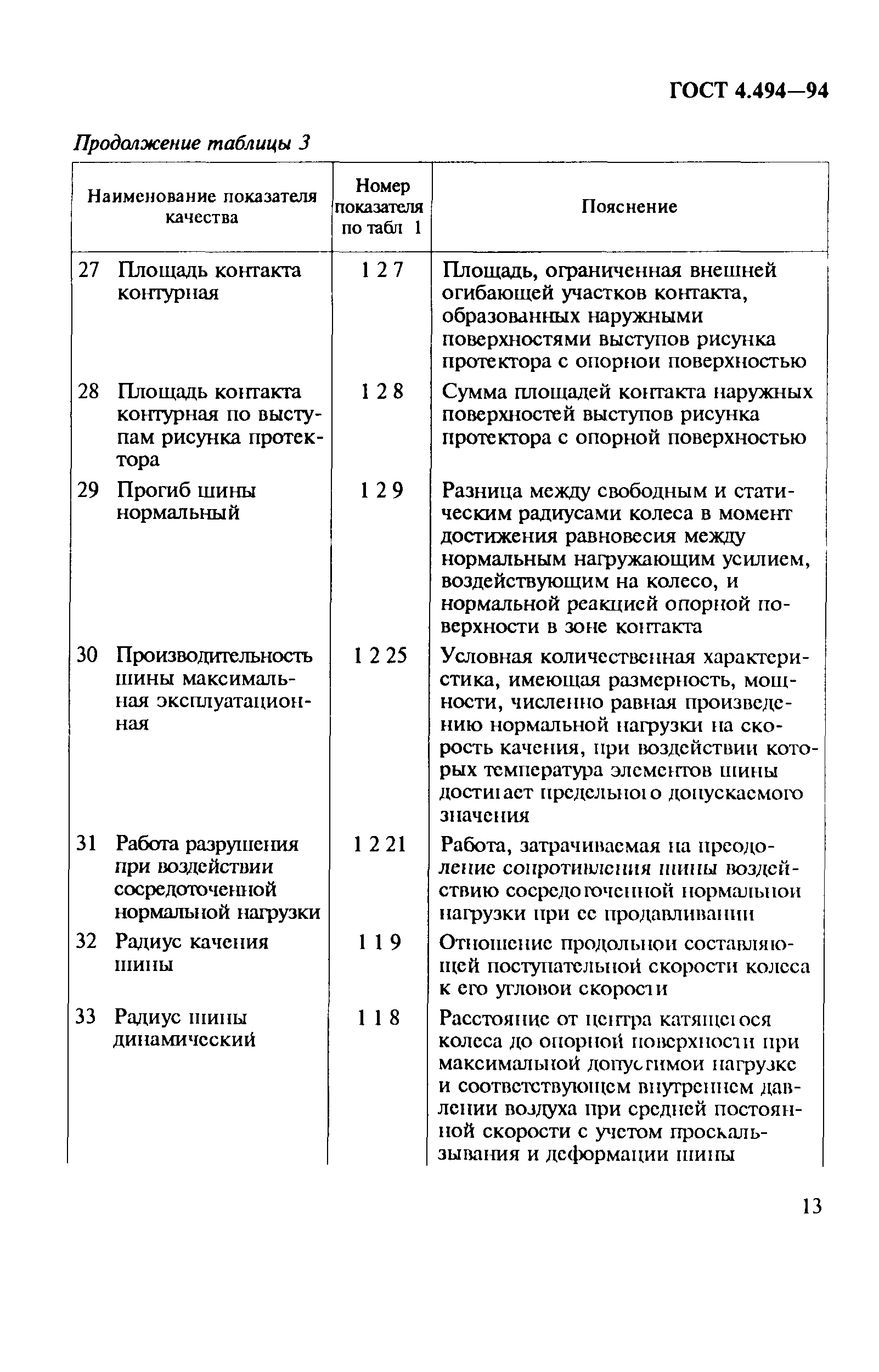 ГОСТ 4.494-94