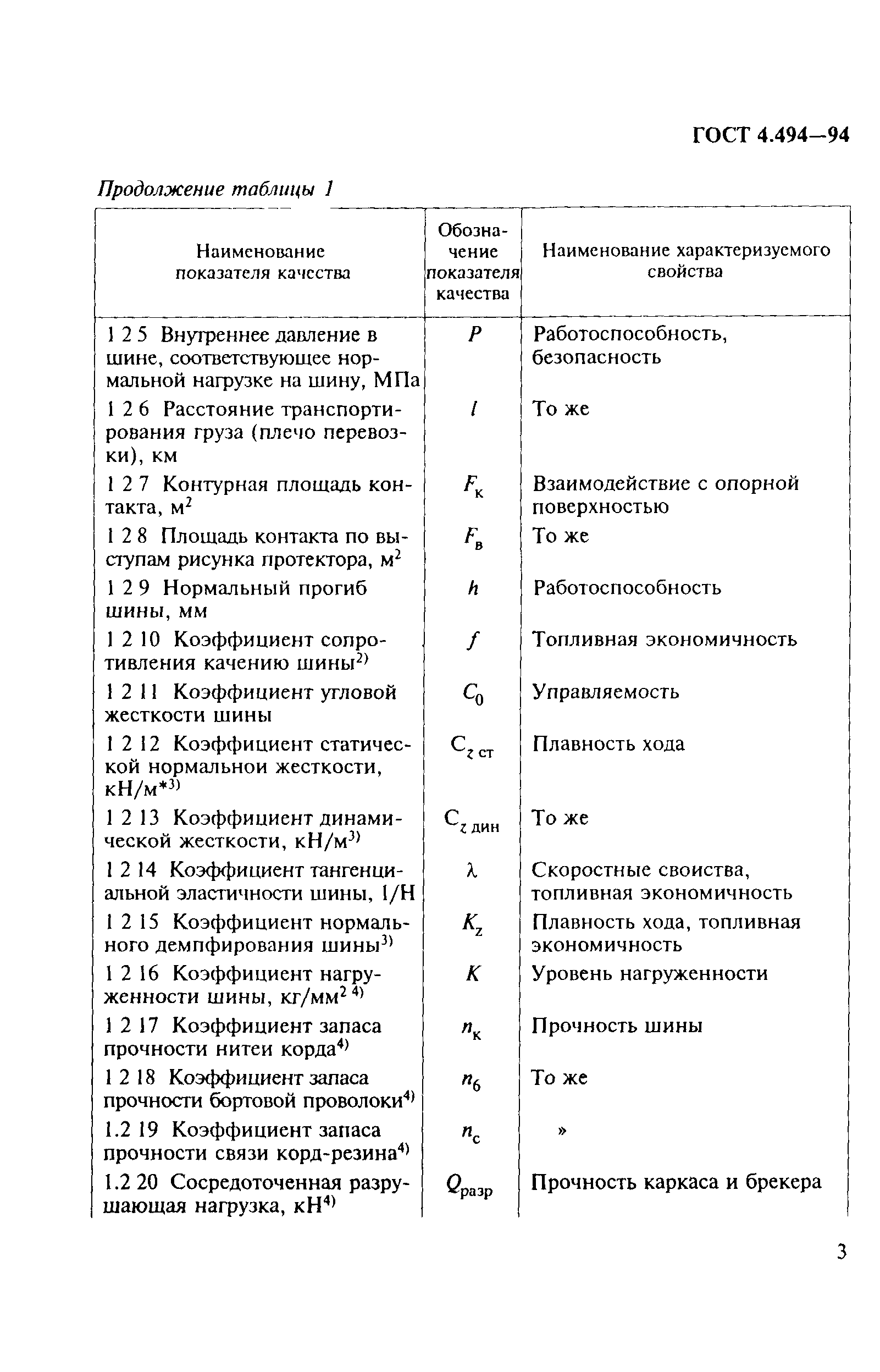 ГОСТ 4.494-94