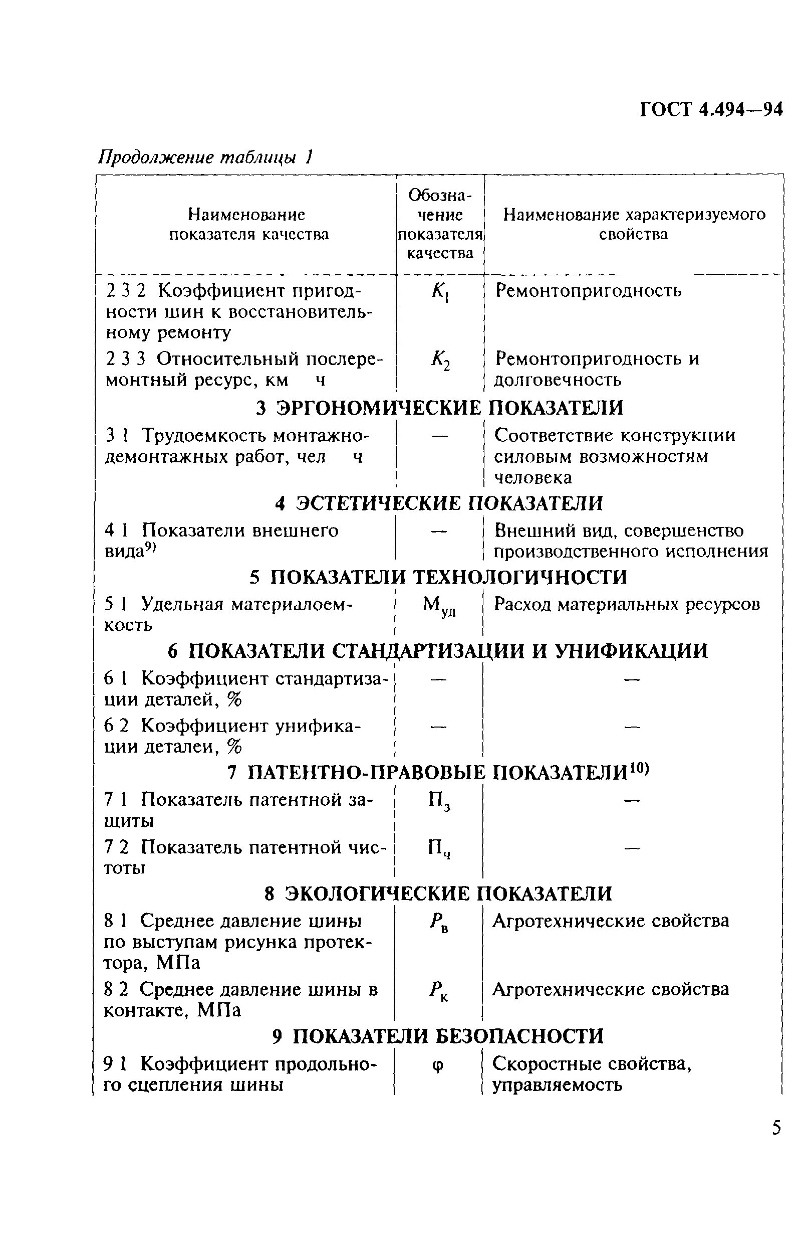 ГОСТ 4.494-94