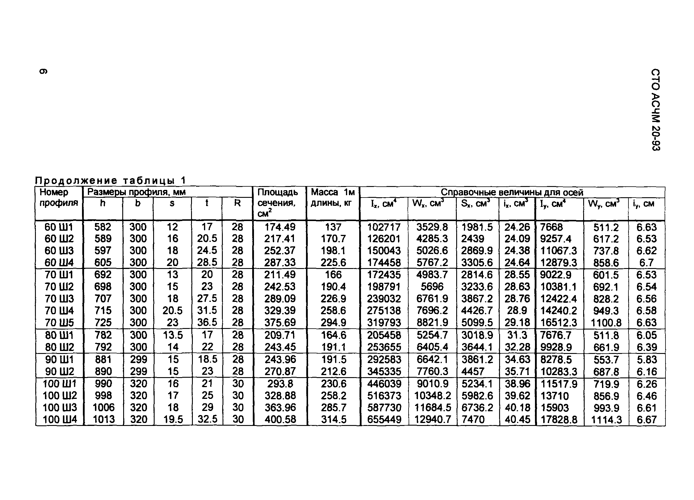 СТО АСЧМ 20-93