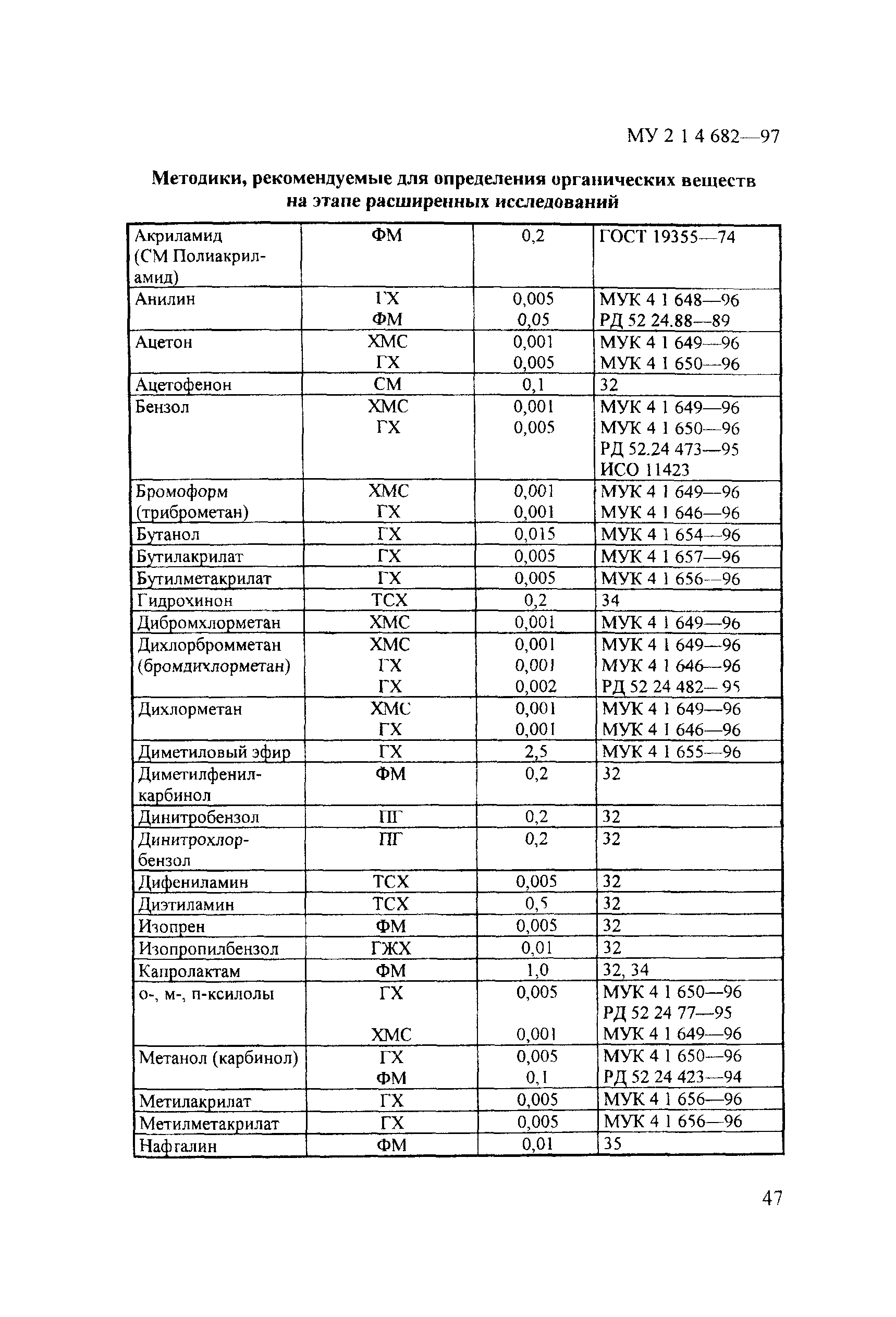 МУ 2.1.4.682-97