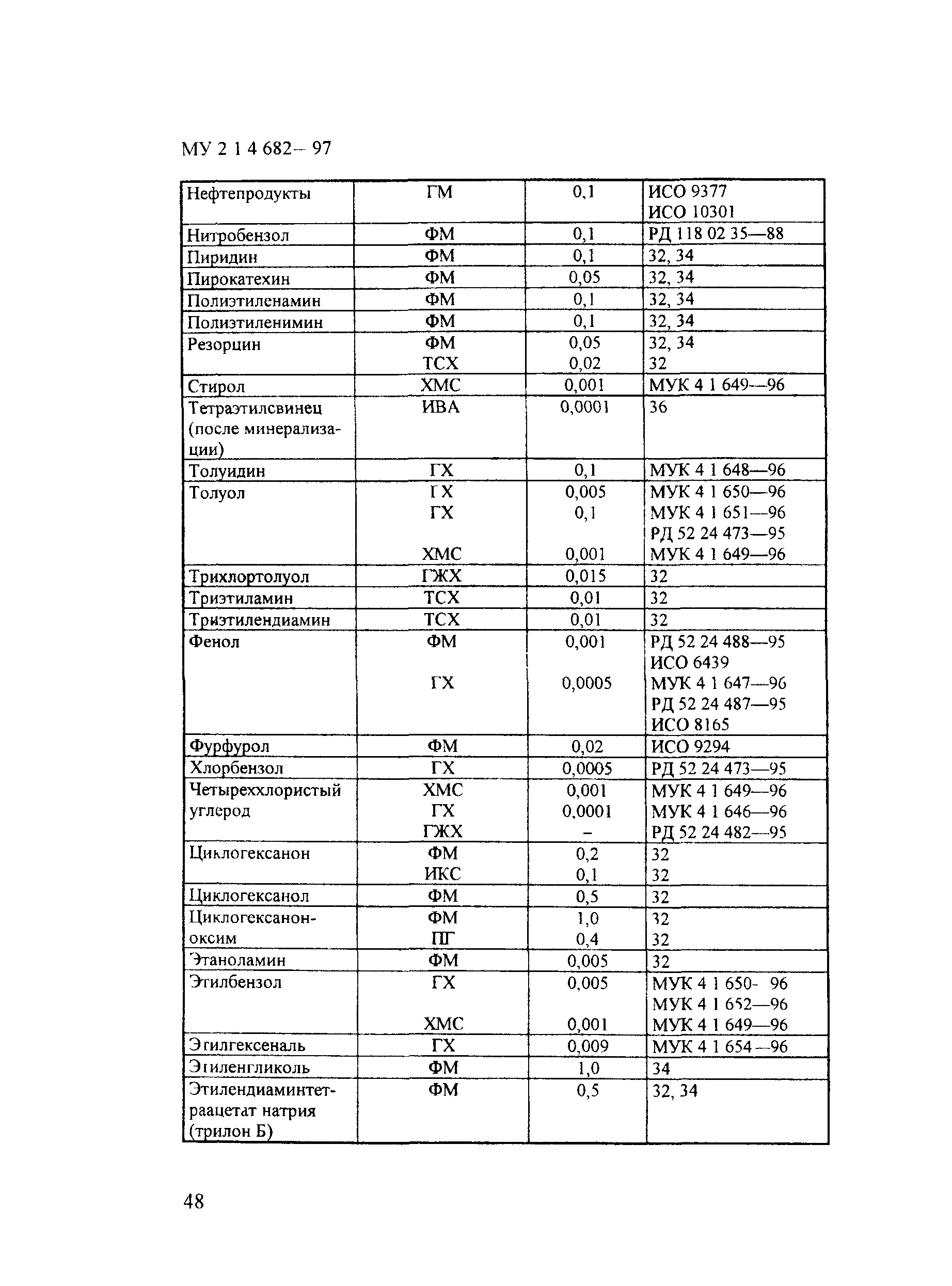 МУ 2.1.4.682-97