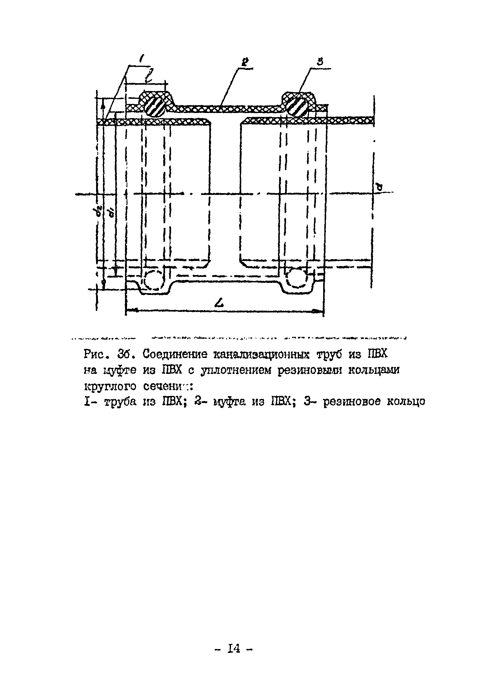 ВСН 20-95