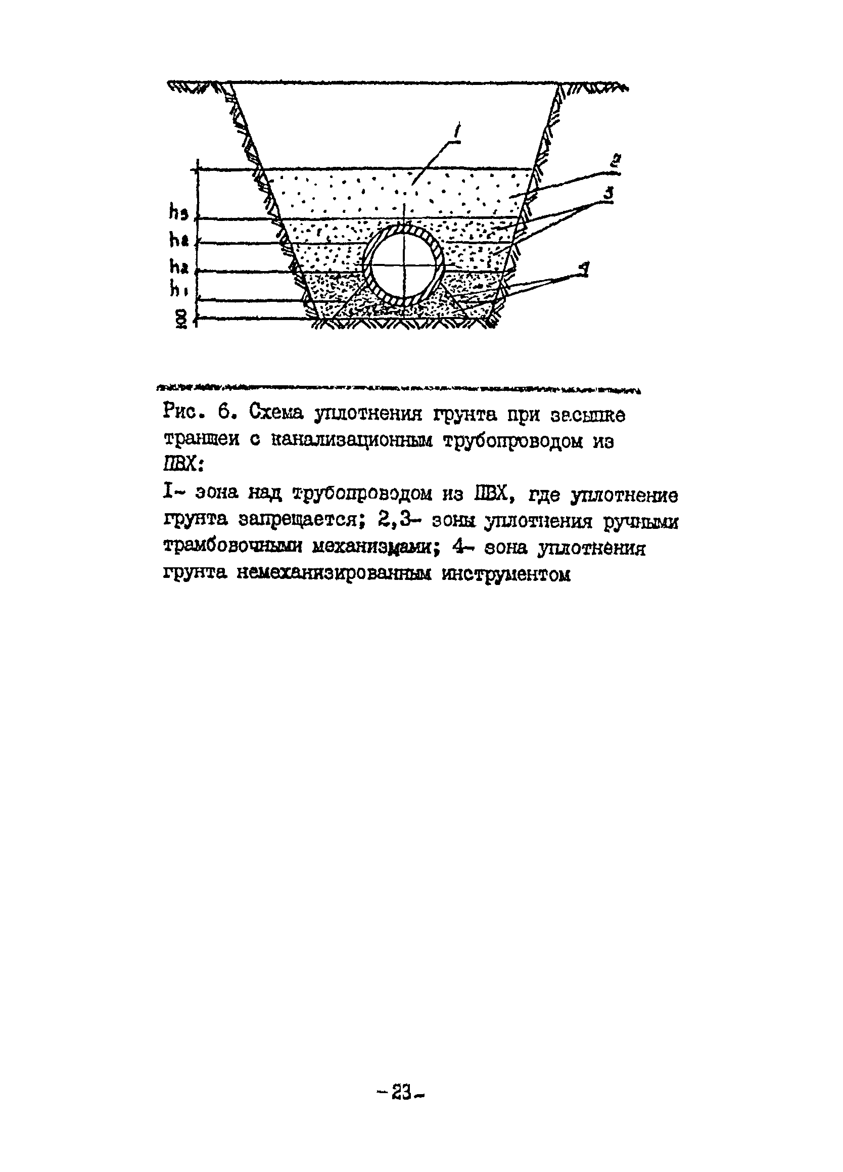 ВСН 20-95