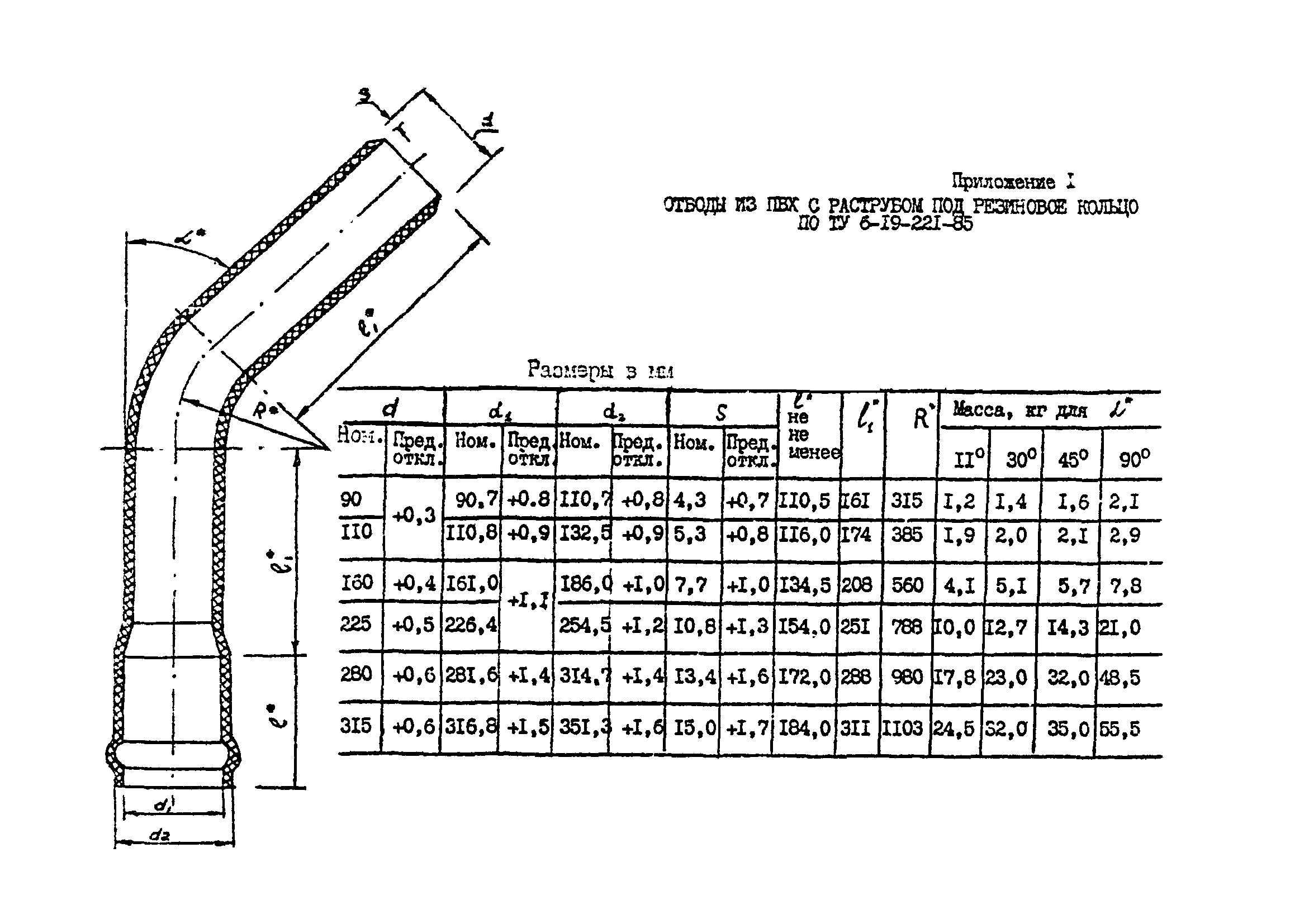 ВСН 20-95