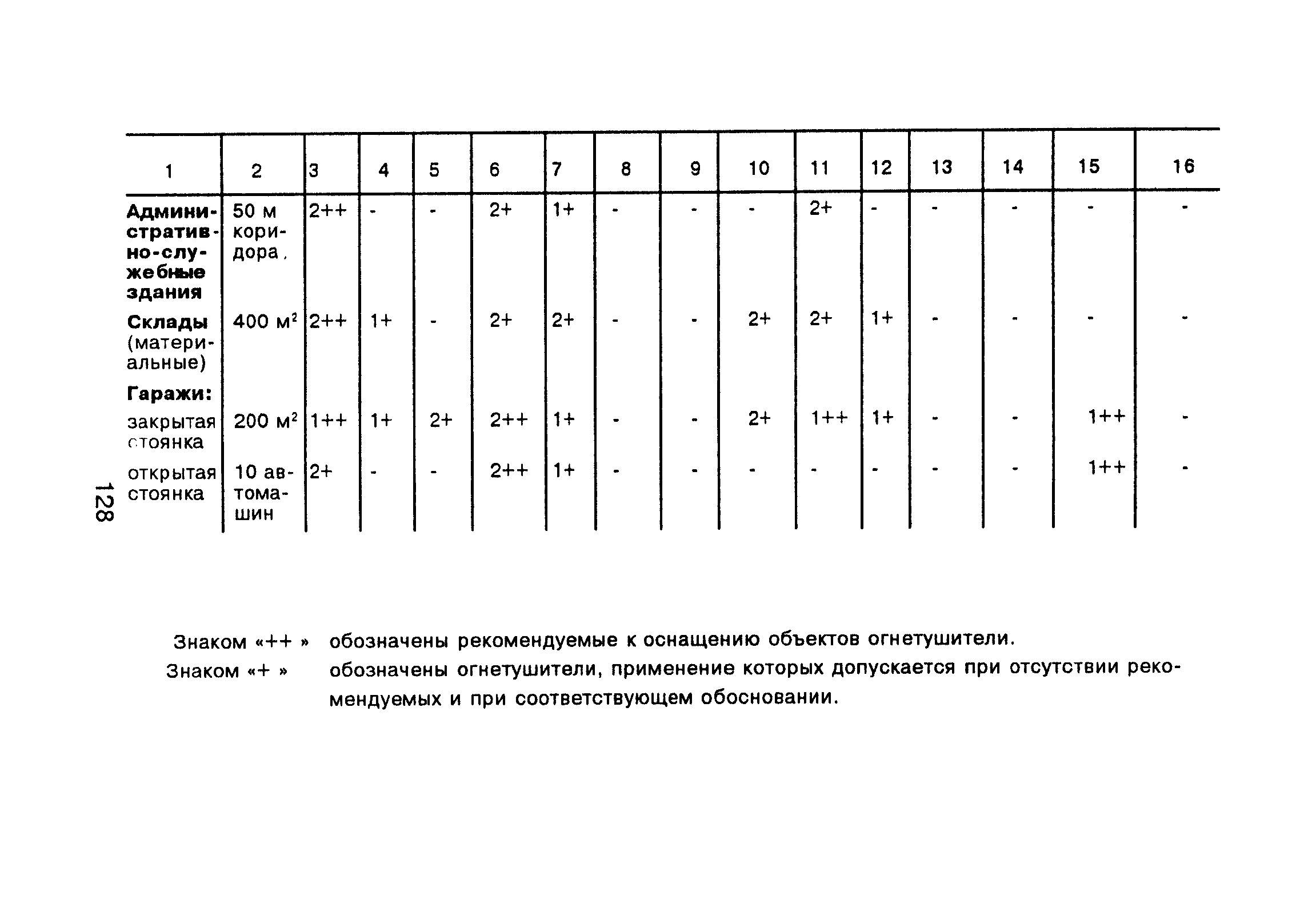 ВППБ 01-02-95