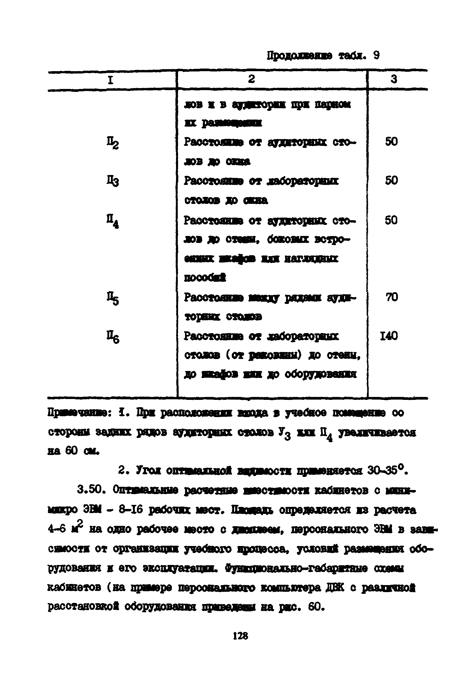 Пособие к СНиП 2.08.02-89