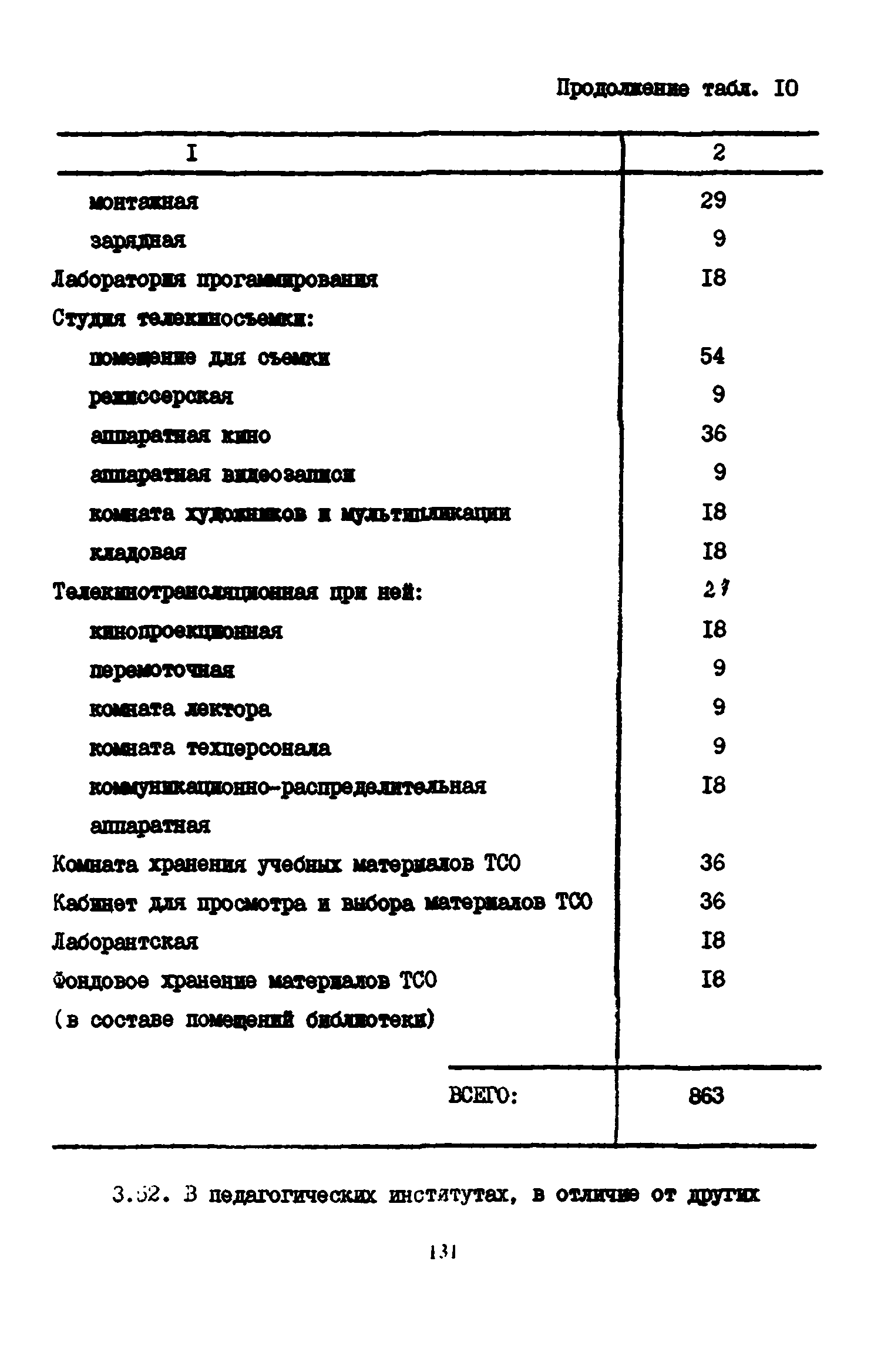 Пособие к СНиП 2.08.02-89