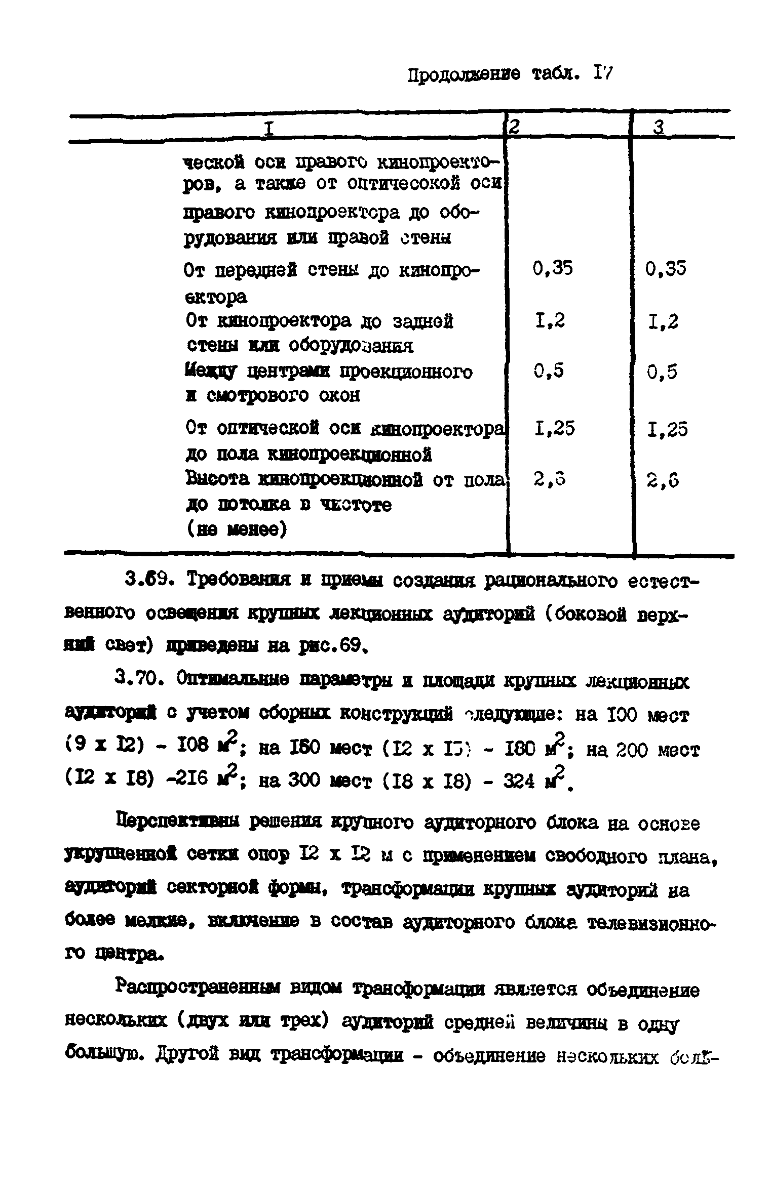 Пособие к СНиП 2.08.02-89